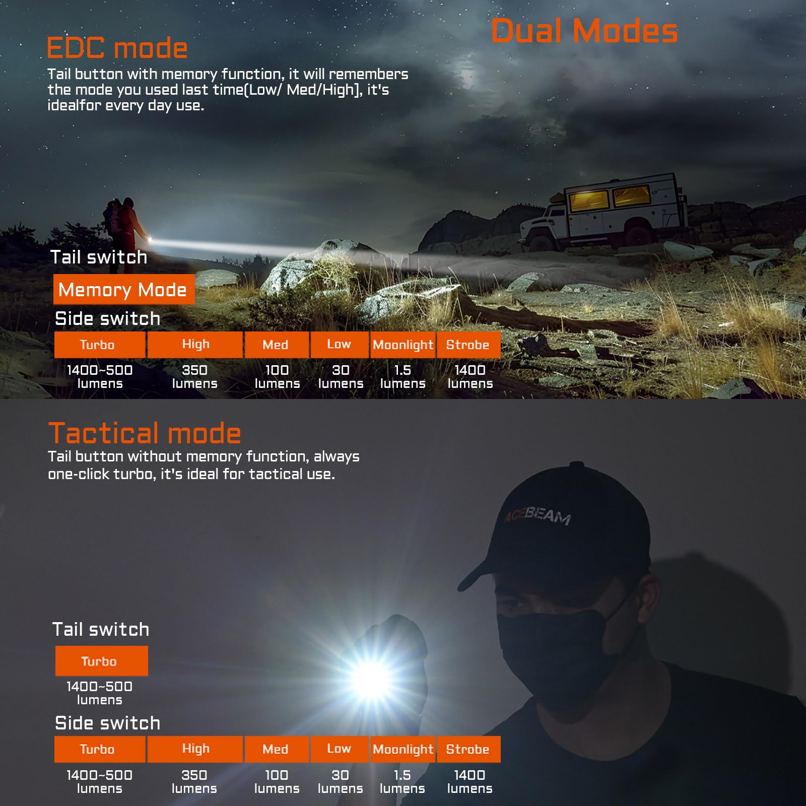 ACEBEAM TAC 2AA Tactical Flashlight - 1400 Lumens, Rechargeable, Aluminum, Desert Color, Dual Modes, Compact EDC for Camping & Emergency