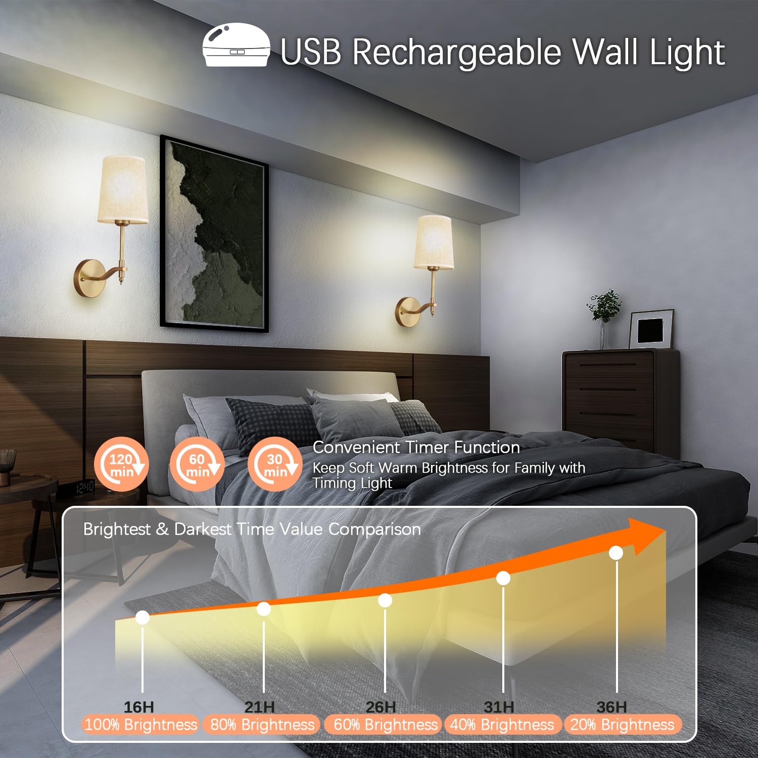 Troconce Battery Operated Wall Sconces Set Of 2, Gold Rechargeable Wall Lights With 15 Rgb Dimmable Detachable Bulbs And Remote,