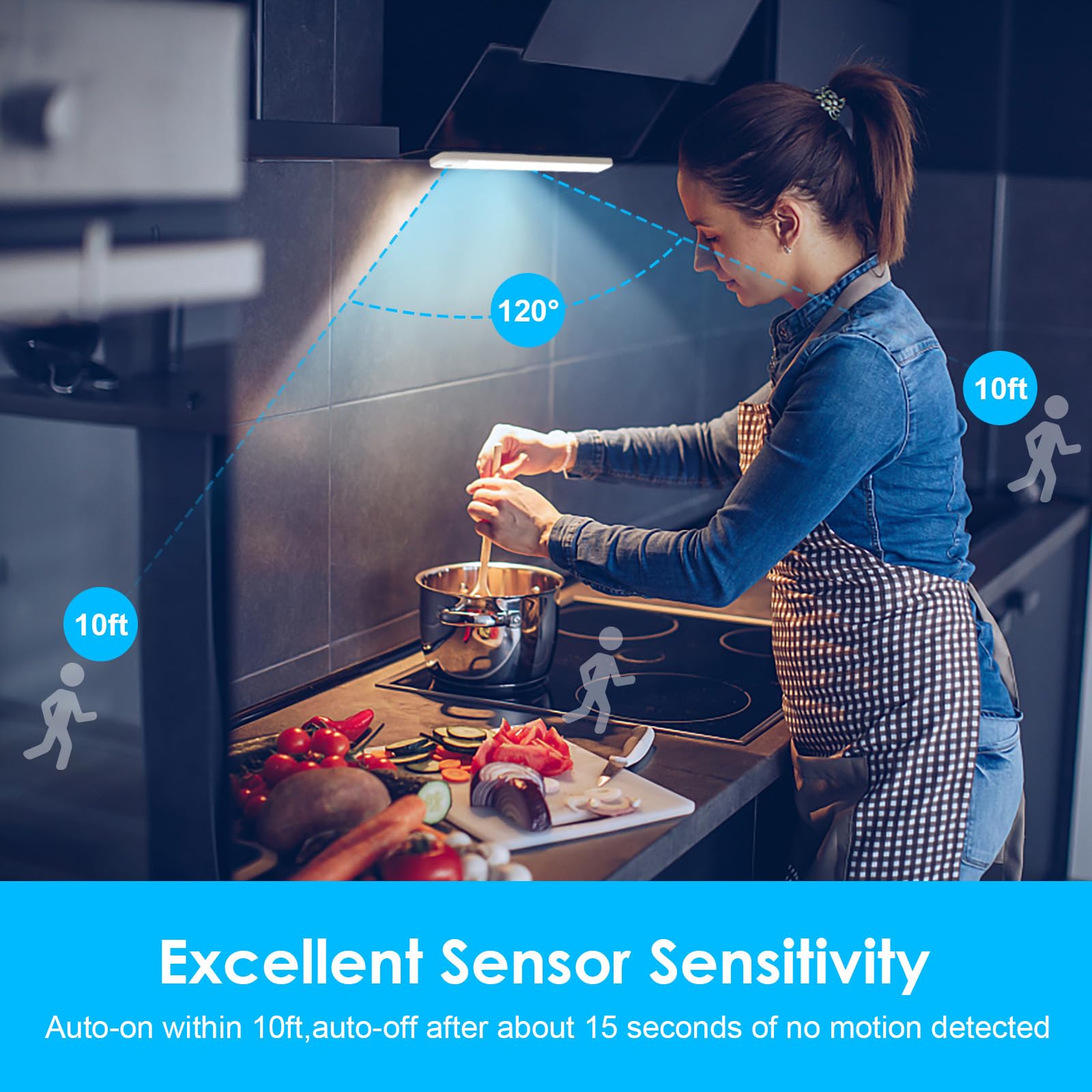 Qtshine 80Led Motion Sensor Under Cabinet Light, Usb C Rechargeable, 12.6&quot; Battery Powered, White