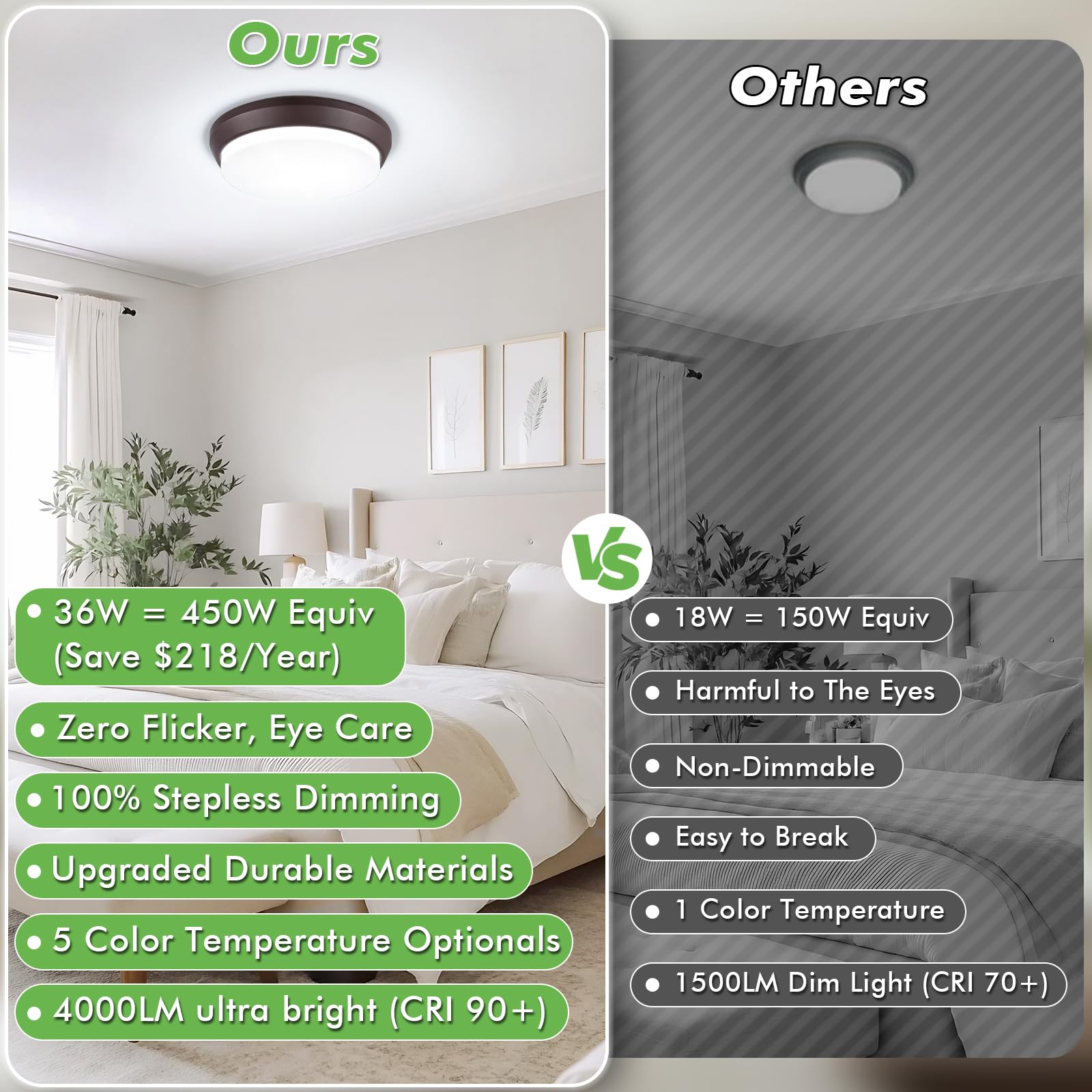 13 Inch 5Cct Flush Mount Ceiling Light Fixtures  36W 4000Lm Led Ceiling Lights For Bedroom  Kitchen  Bathroom  Hallway  2700K/3000K/4000K/5000K/6500K Adjustable Brown Dimmable Lighting - 2 Pack