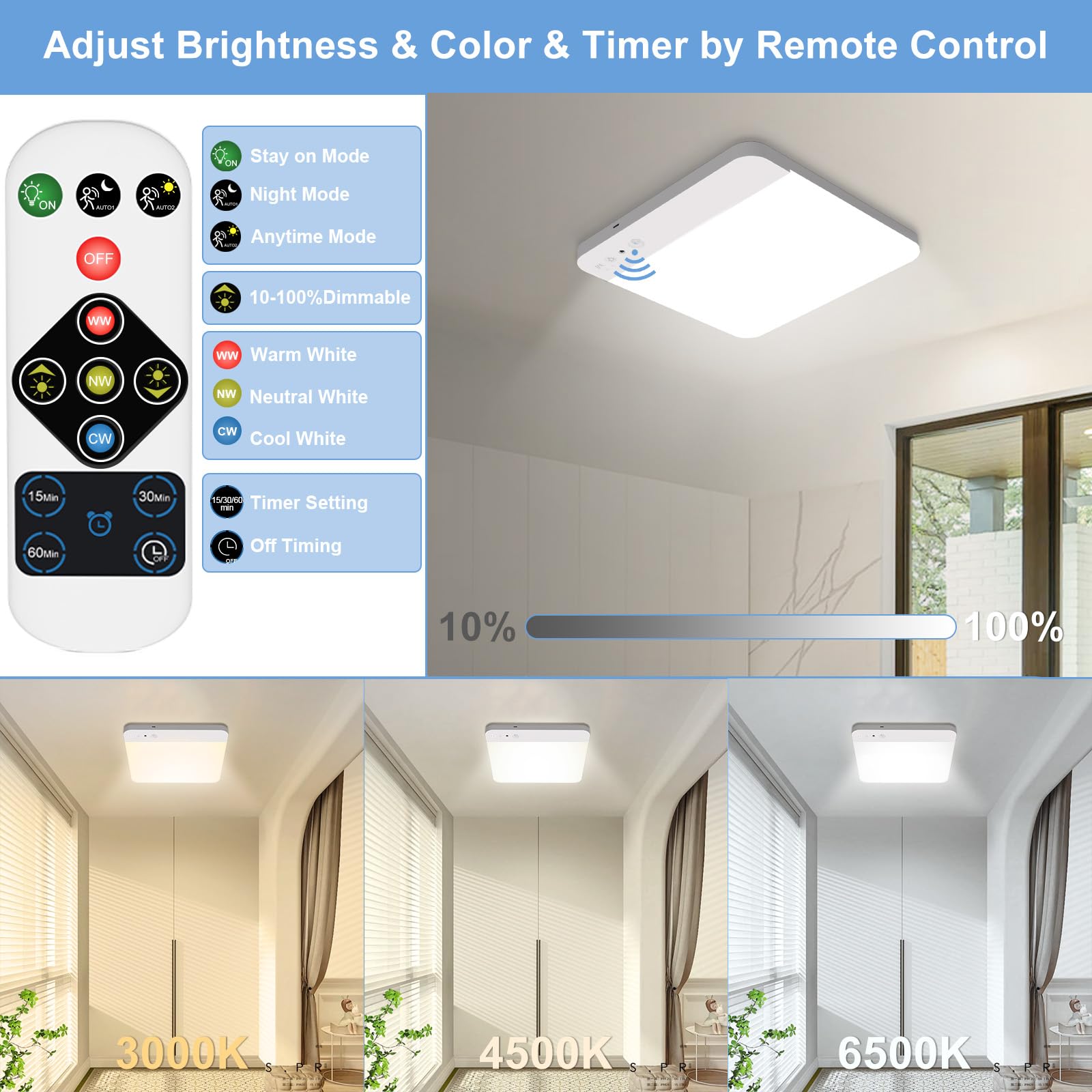 Rechargeable Motion Sensor Closet Light With Remote - Battery Operated Ceiling Light Wireless 400Lm Closet Light Indoor For Show