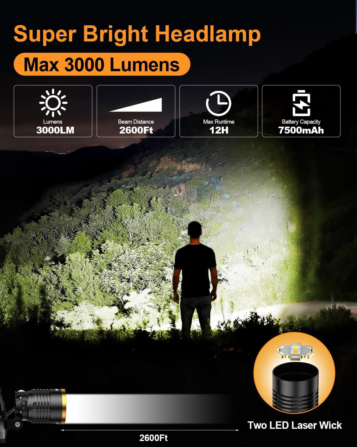 SKYFIRE Rechargeable Headlamp 3000 Lumens, 13 Modes, Waterproof, Adjustable Zoom, Black and Gold, Model SF-TD-1216