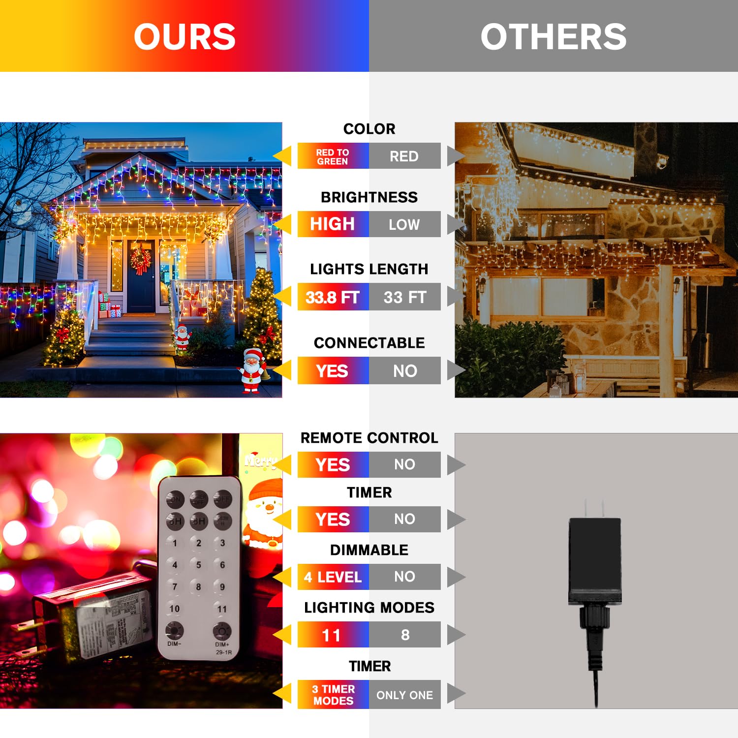 JMEXSUSS Color Changing Christmas Icicle Lights, 400 LED, Waterproof, 11 Modes, Warm White to Multicolor, Model EXS-I-0400-R