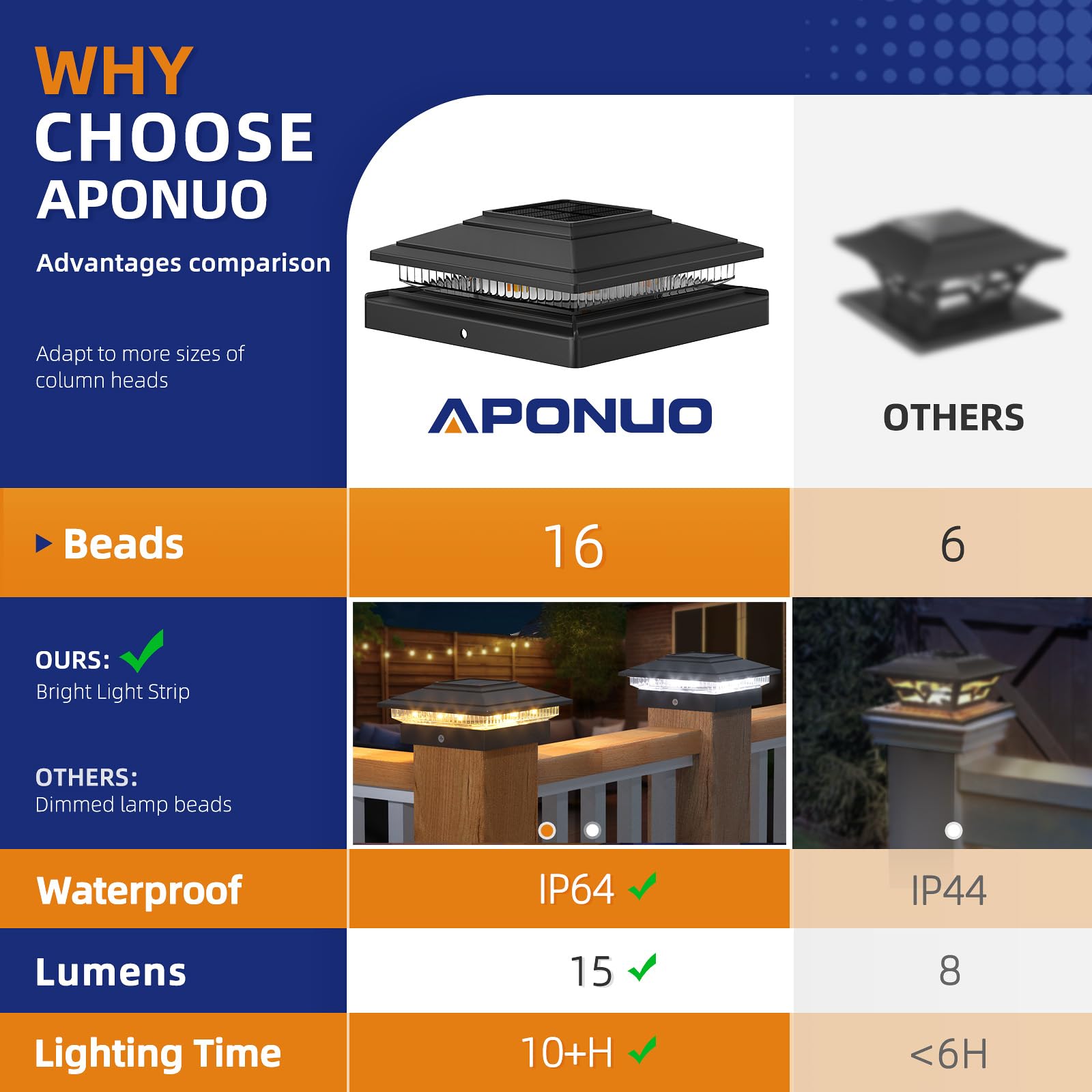APONUO Solar Post Cap Lights 16-Pack - Black, IP64 Waterproof, 16 LED, 2-Mode, for 4x4/5x5/6x6 Posts,