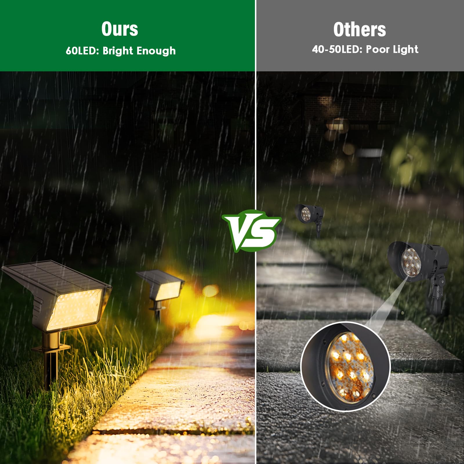 LAMKEEP Solar Spot Lights Outdoor, 60 LED, 2 Pack, Auto On/Off, IP68 Waterproof, Warm White, 3 Lighting Modes, Model HX-SL001D