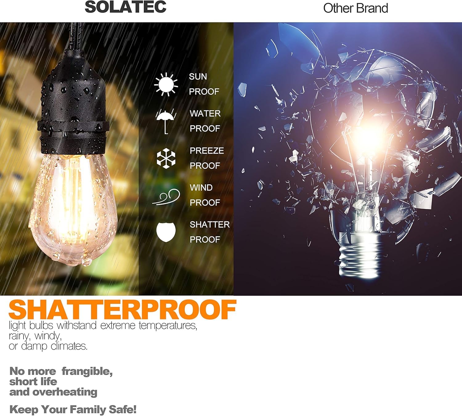 Solatec LED String Lights, 30 Shatterproof Sockets, 96FT Waterproof, Warm White, Model LED-S14-15 for Patio, Garden, Deck Decor