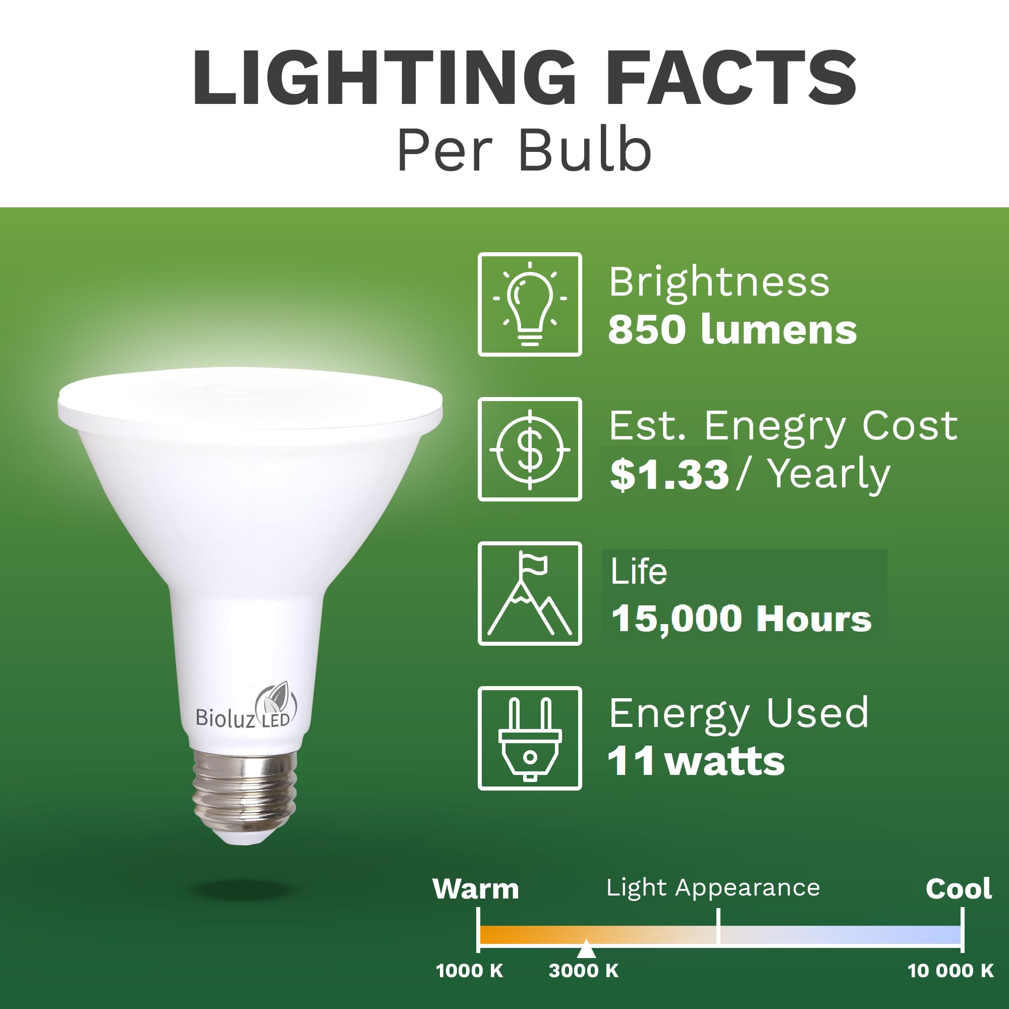 Bioluz Led 8 Pack Par30 Led Bulbs Flood Light Indoor/Outdoor High Cri 75W Equivalent Using 11W Dimmable 3000K Soft White 850 Lum