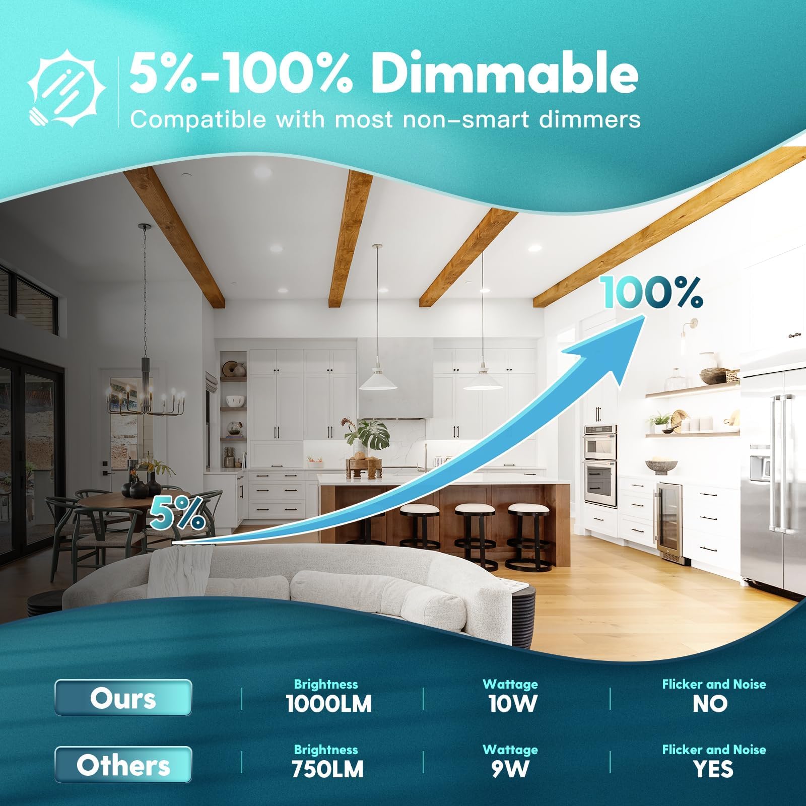 FREELICHT 6 Inch Dimmable LED Recessed Lighting, 10W=110W, 1000LM, Selectable 2700K-6000K, White