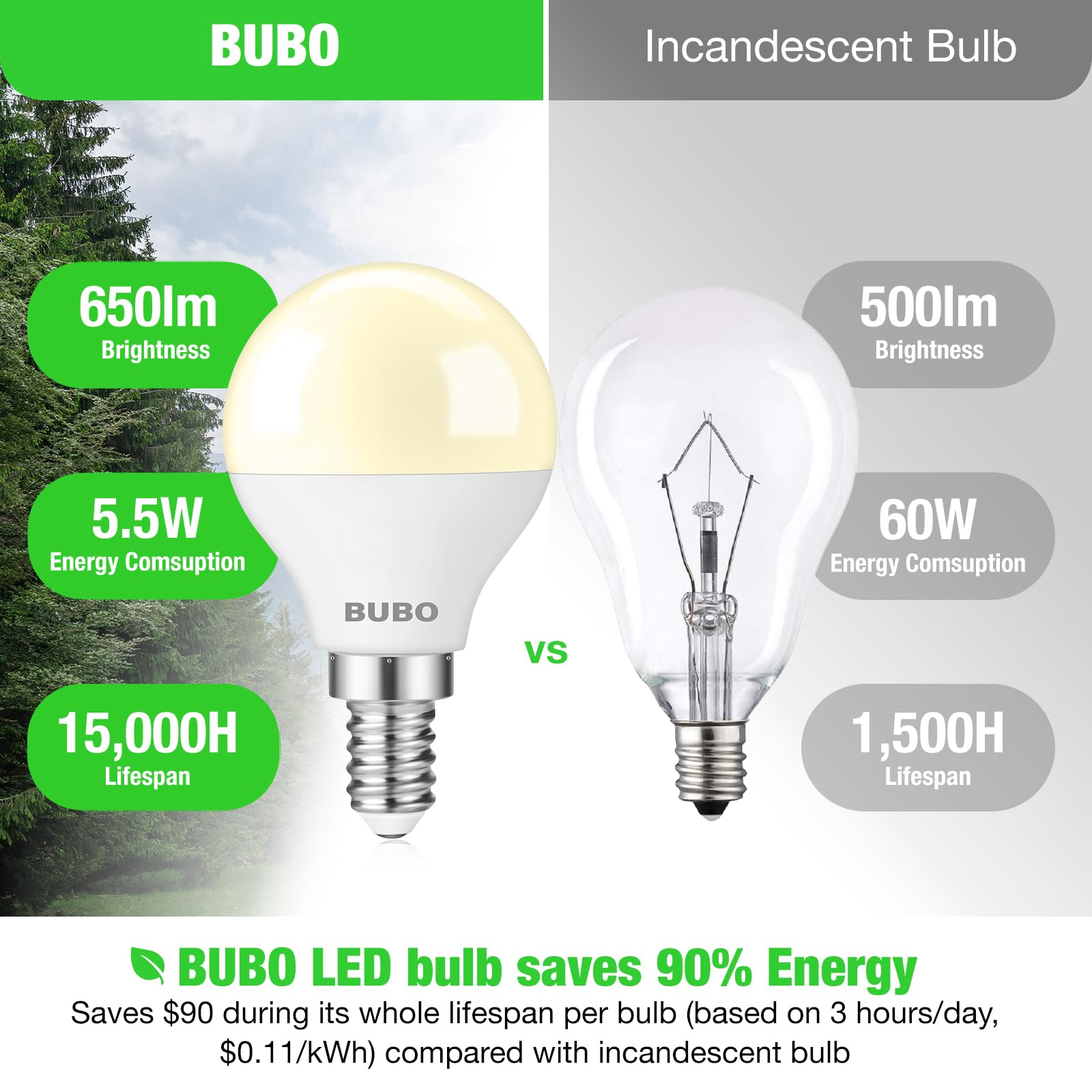 Bubo Ceiling Fan Light Bulbs 60 Watt Soft White, E12 Led Bulb Warm White 2700K, Light Bulbs Small Base, A15 Candelabra Base Led