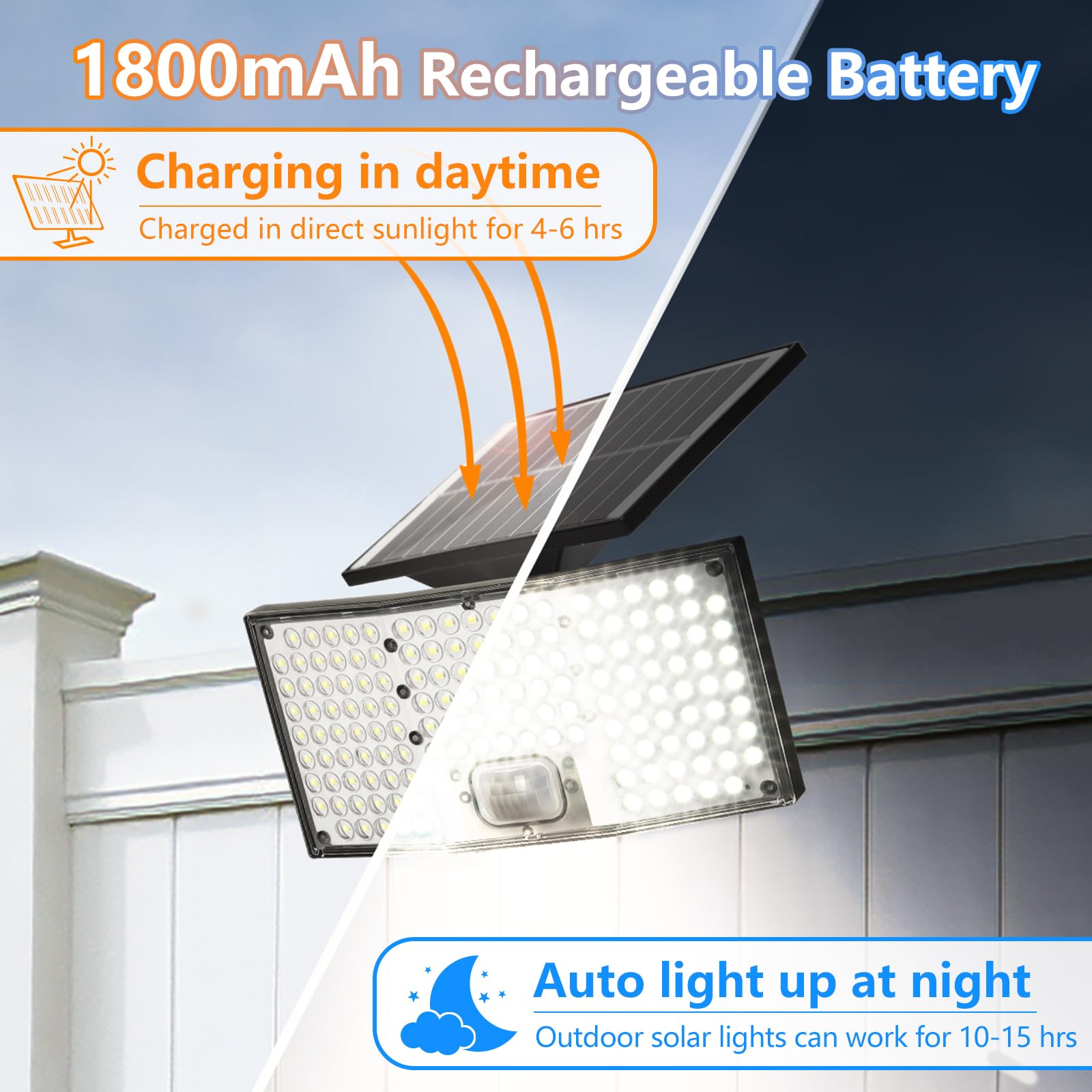 Tobusa Motion Sensor Solar Light - 4000Lm, 3 Modes, 6500K, Waterproof, Black, 1 Pack, Model Yc-Sw2881-1