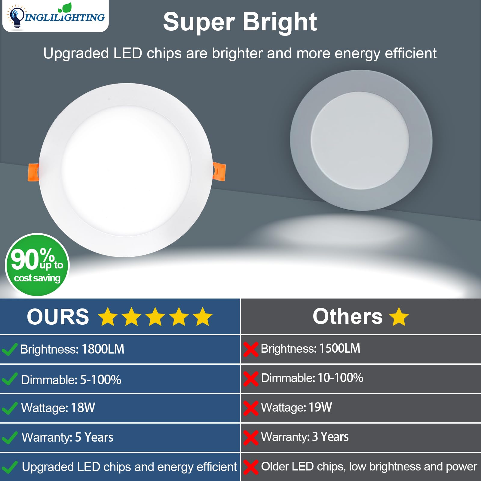 Dllt Led Recessed Ceiling Lights: 12 Pack 8 Inch 5Cct Ultra-Thin Lighting With Junction Box For Bedroom - 1800Lm Brightness 18W Eqv 170W Dimmable Canless Wafer Downlight With Etl&Fcc