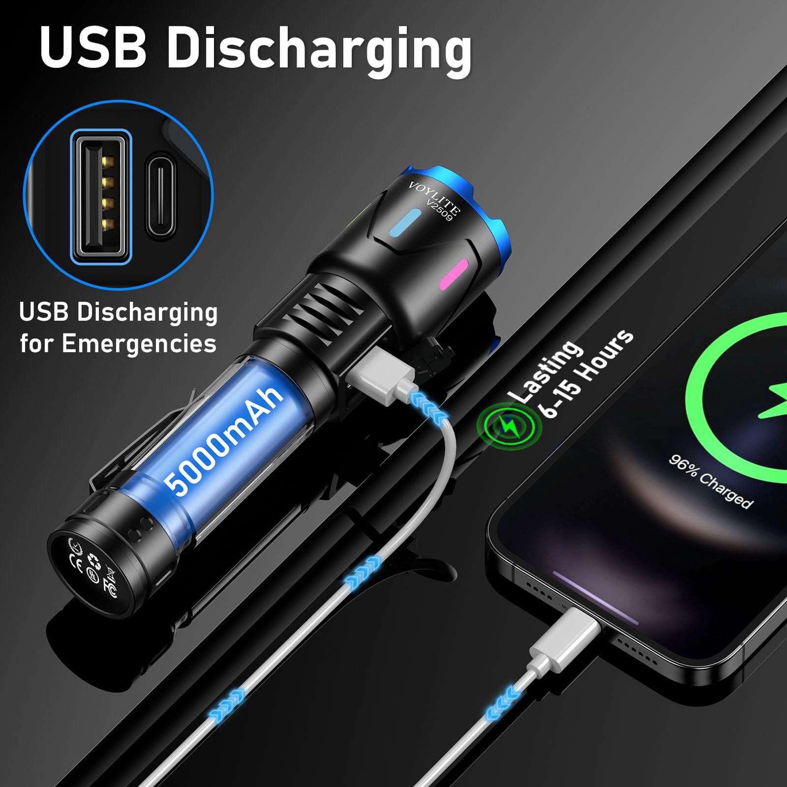 Voylite Flashlights High Lumens - 10000 Lumen, Rechargeable 5000mAh with LCD Power Display, IPX7 Waterproof, 3 Modes & Zoomable