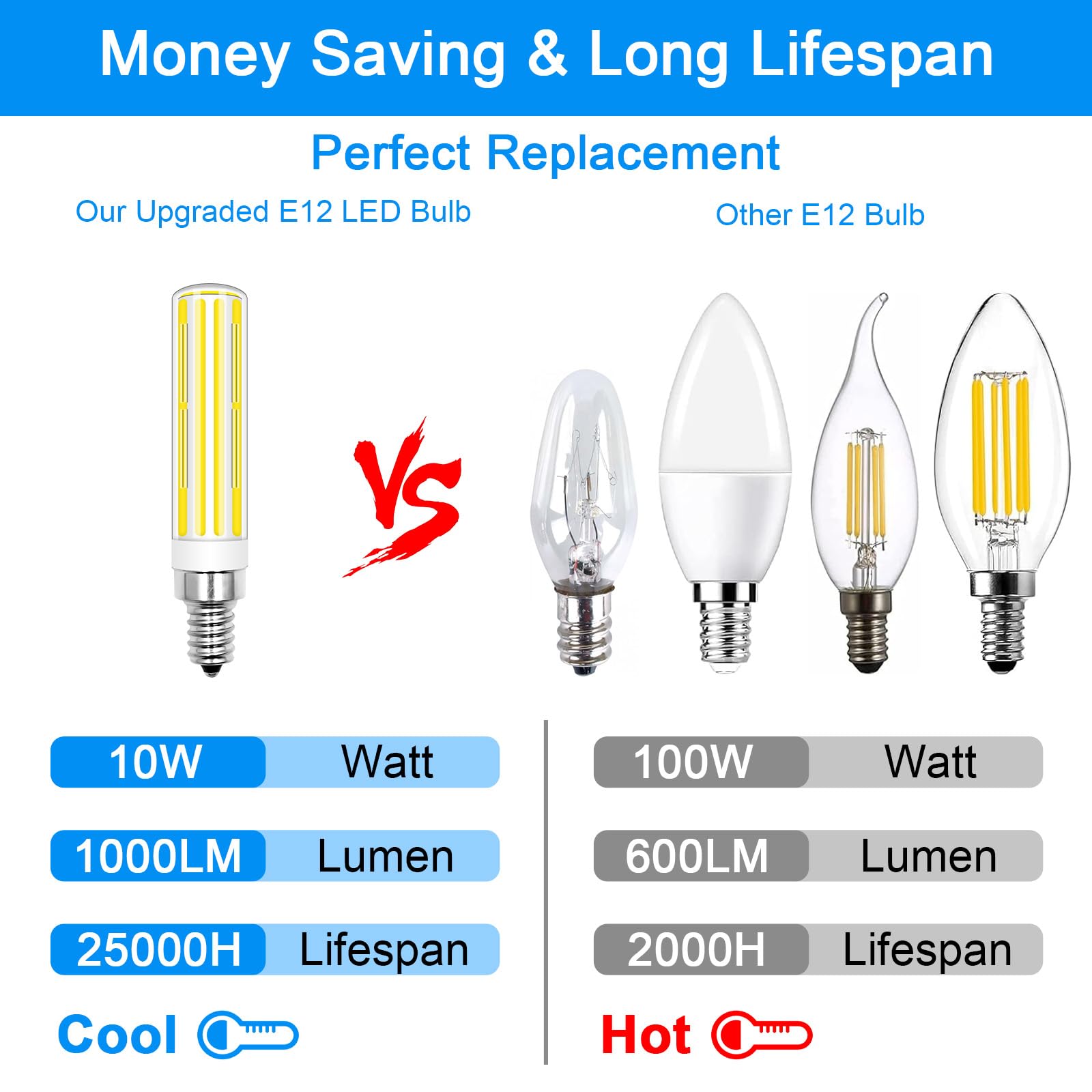 Tzhilan E12 Led Bulb 100W Equivalent,120V Cob E12 C7 Led Light Bulbs For Chandelier Light Candelabra Ceiling Fan, Cool White 600
