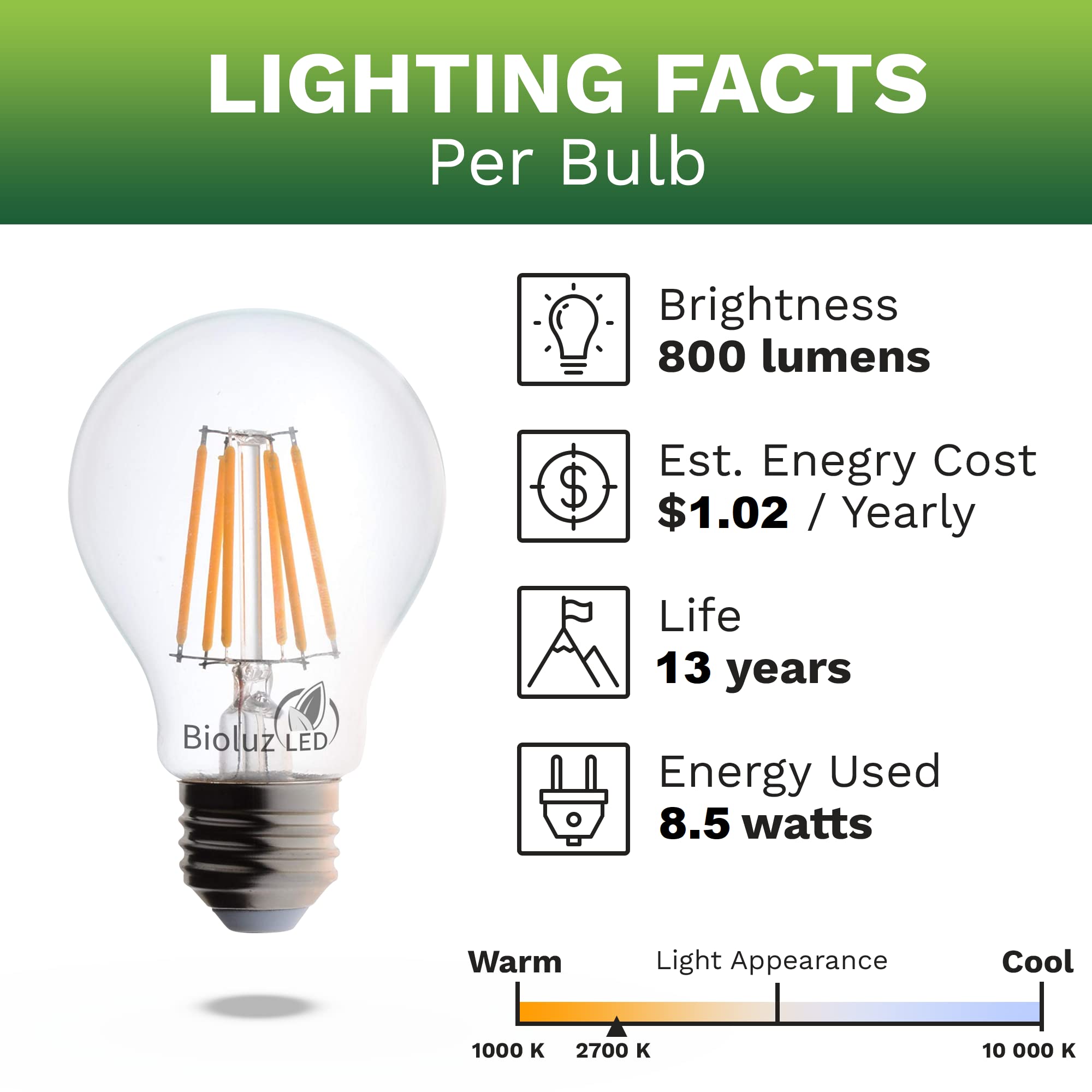 Bioluz LED 60W Dimmable Edison Bulbs, 92 CRI, Warm White, Glass, 6-Pack