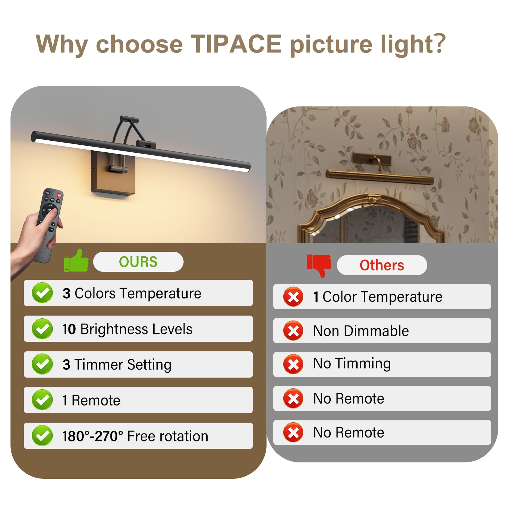 Tipace Hard-Wired LED Picture Light, 23.6IN Dimmable Artwork Lamp, Black, Aluminum and Acrylic, Model 9892 with Remote Control