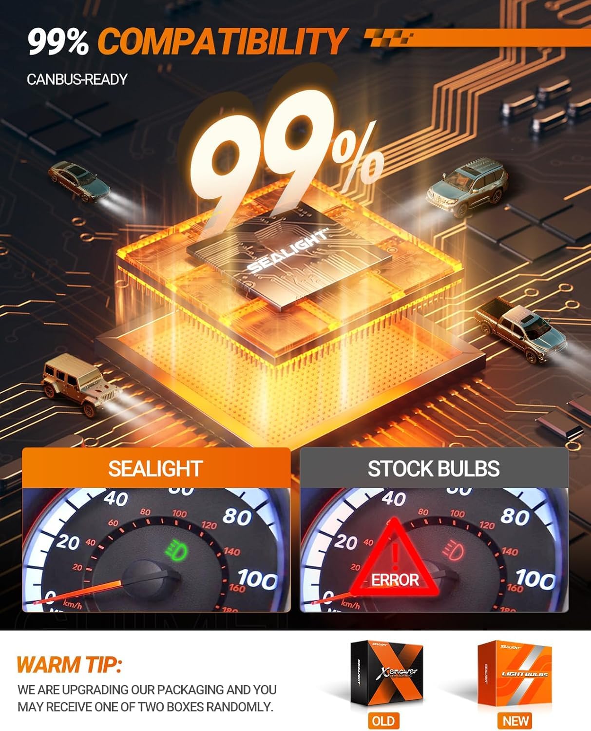SEALIGHT H4 Fog Bulbs, 55000 LM Bright White Light, Adjustable Lock Ring, Easy Installation, Pack of 2