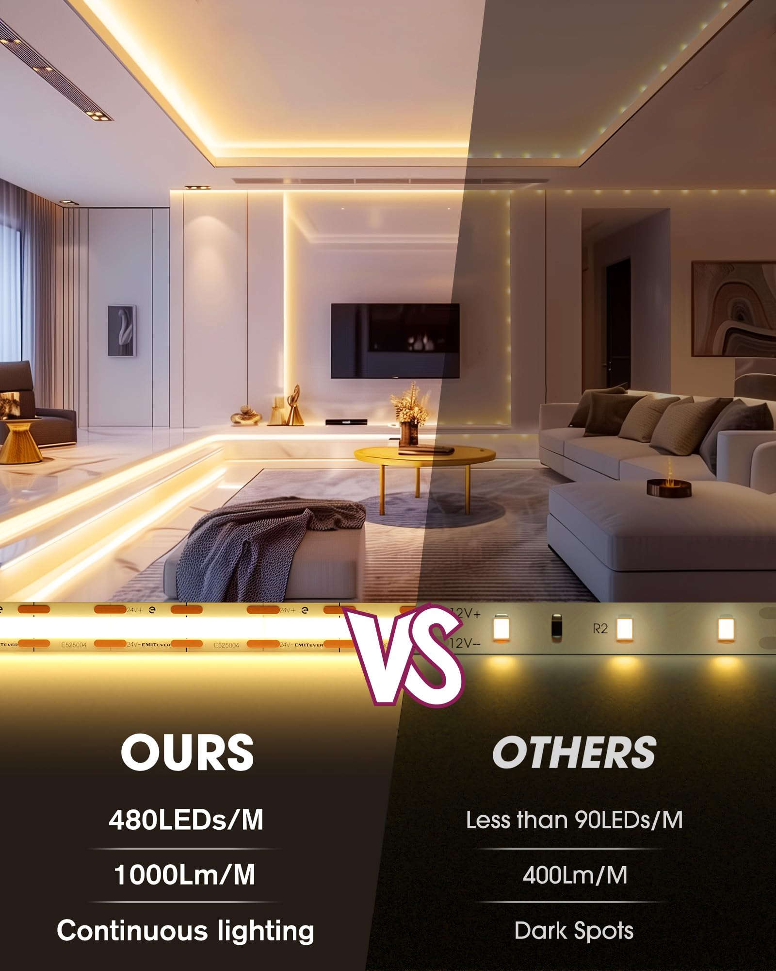 Emitever Cob Led Strip Lights Kit Warm White With Remote & 24V Power Supply,16.4Ft Dimmable Tape Light 3000K, High Density 2400L