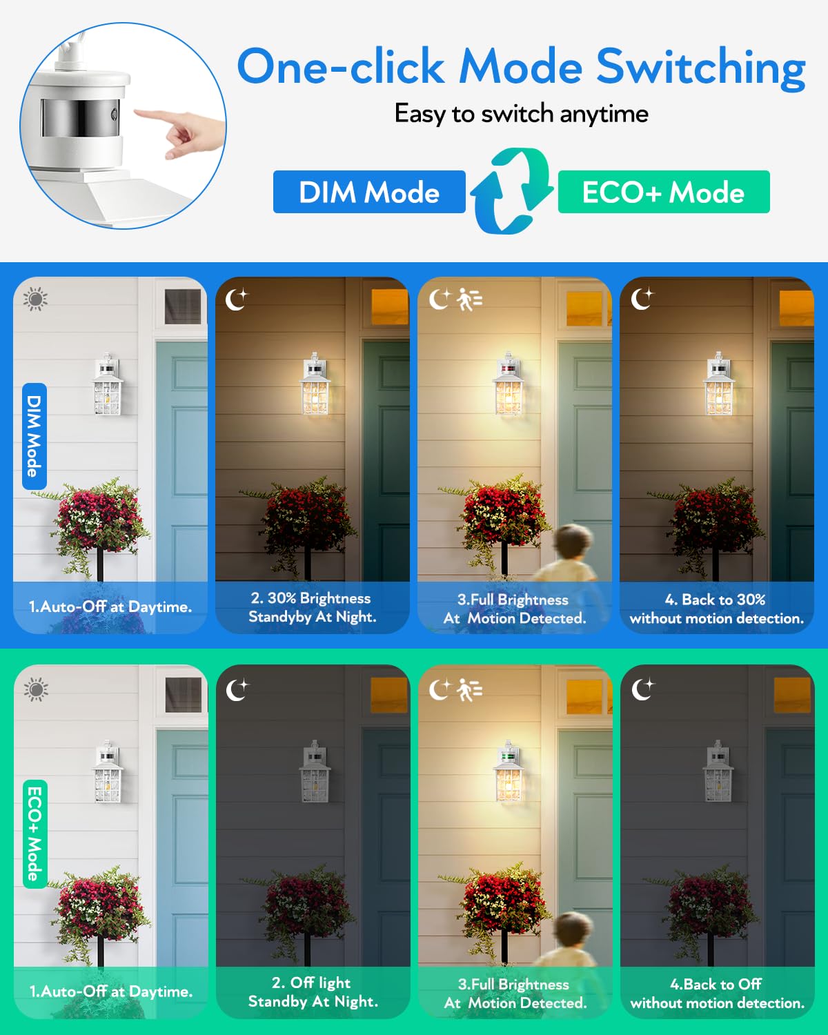 Vianis Motion Sensor Outdoor Wall Light, White Aluminum Dusk To Dawn Fixture For Garage & Porch