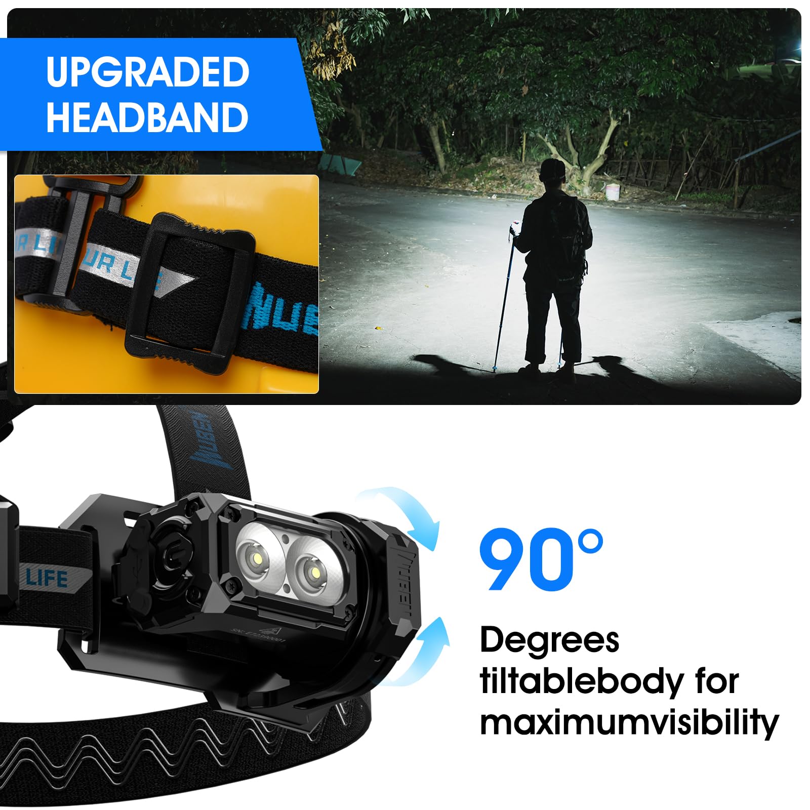 Wuben E7 Adjustable Headlamp Strap - Led Hand Strap For Camping, Hiking & Outdoor Activities