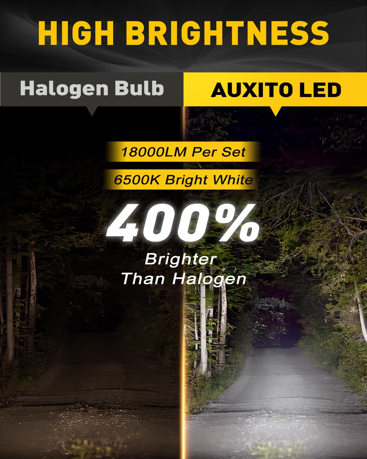 Auxito H11 H8 H9 Led Bulbs, 400% Brighter, 6500K White Fanless Lights, Plug And Play Halogen Bulb Replacement H8 Fog Light, Pack Of 2