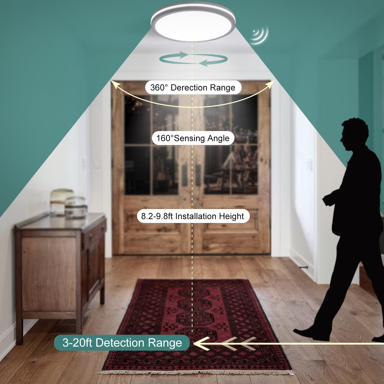 Zsyubo 11 Inch Motion Sensor Ceiling Light Indoor, 24W Flush Mount Ceiling Light Fixture 3000K/4000K/6000K, Motion Sensor Lamp W