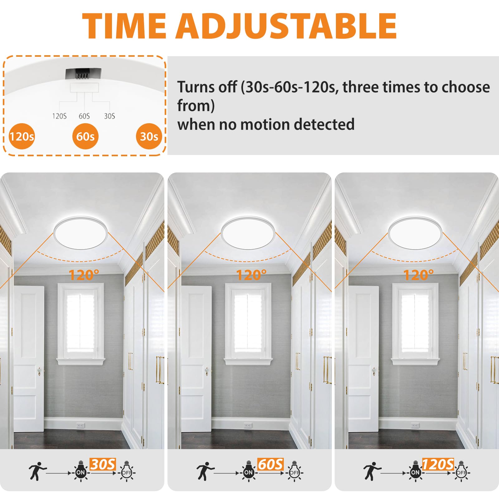 Slochi Motion Sensor Led Ceiling Light - 3000K-6500K Flush Mount, 15W 1500Lm, 7 Inch Motion Activated With Timer For Closet, Hal