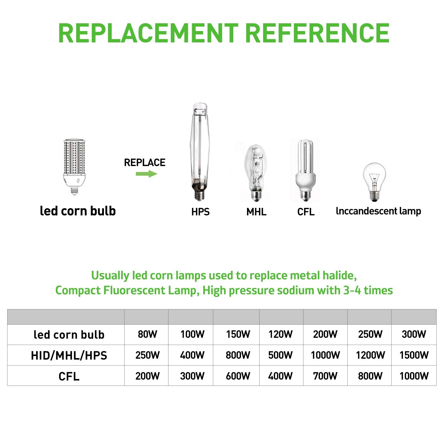 100W Led Corn Light Bulb 2Pack,400 Watt Metal Halide Hid Lamp Replacement,5000K E39 Mogul Base Led Bulb For Street And Area Ligh