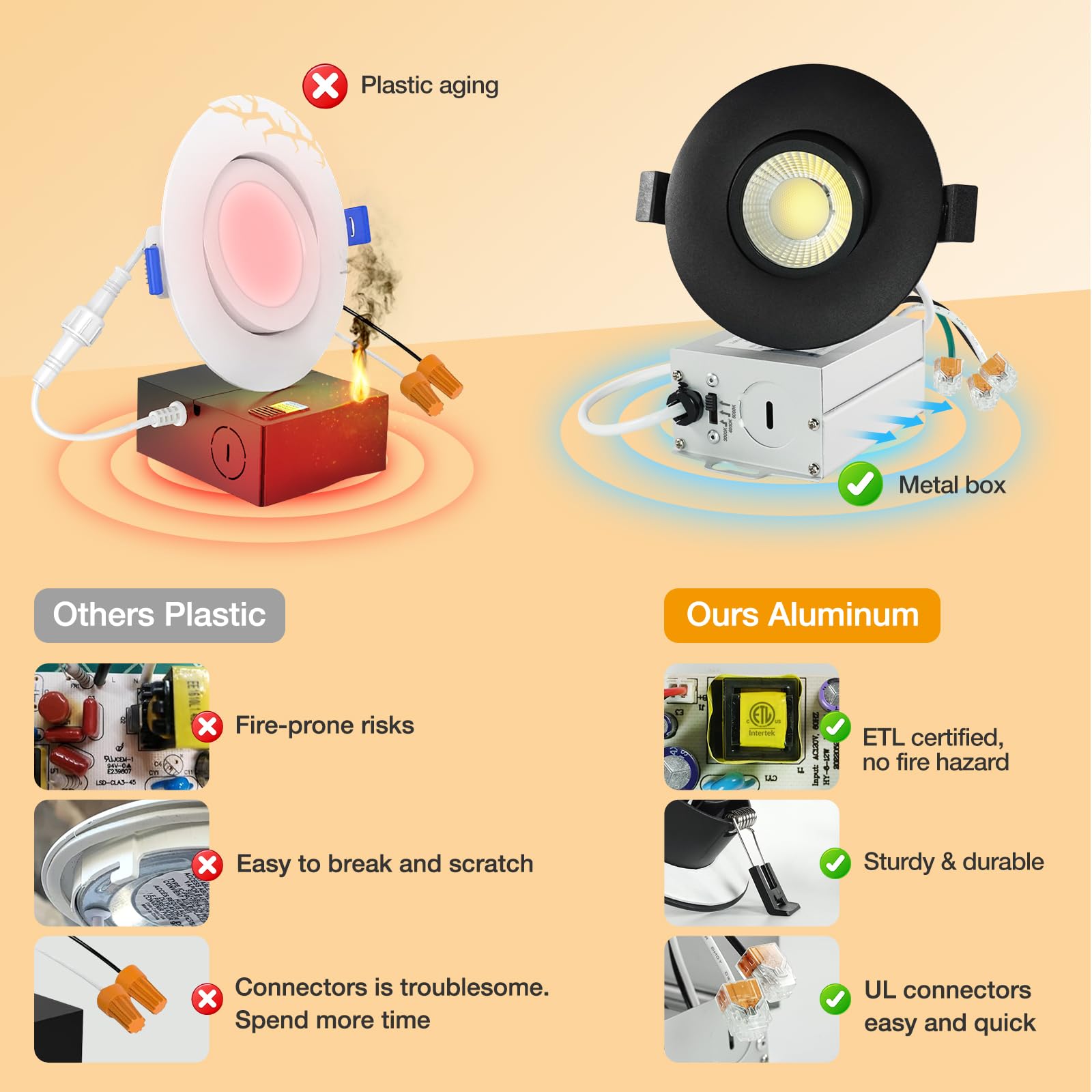 Sublimation Black 8 Packs 3 Inch 3Cct Gimbal Led Recessed Light With Junction Box 10W,Waterproof Recessed Lights For Shower,Black Recessed Lights,3 Colors Adjustable