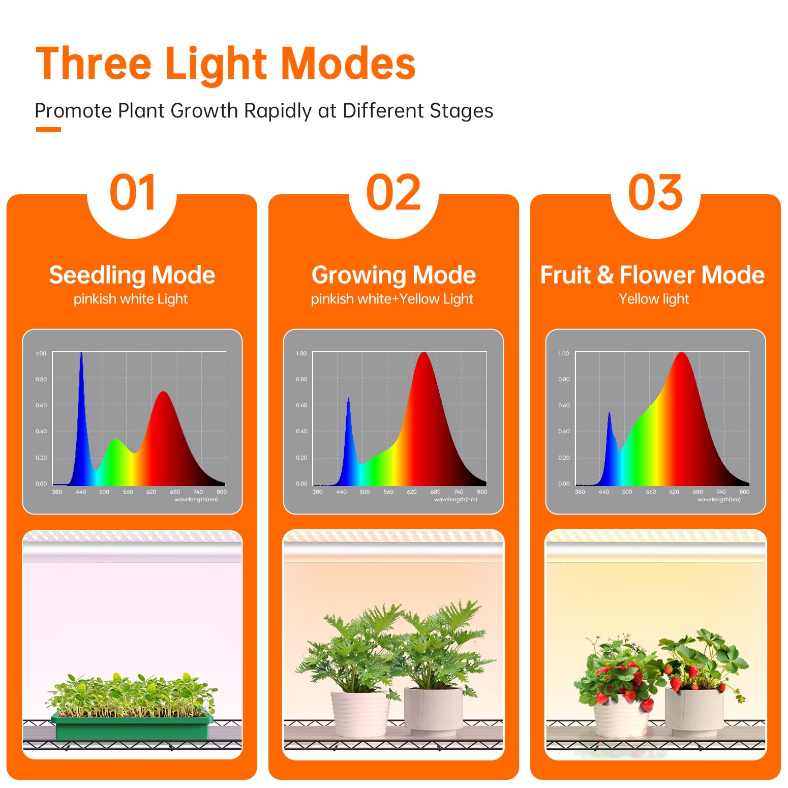 Bstrip 4-Tier Plant Shelf with Grow Lights, 30W T5 Full Spectrum, 35.4" L x 13.8" W x 59" H, Yellow,