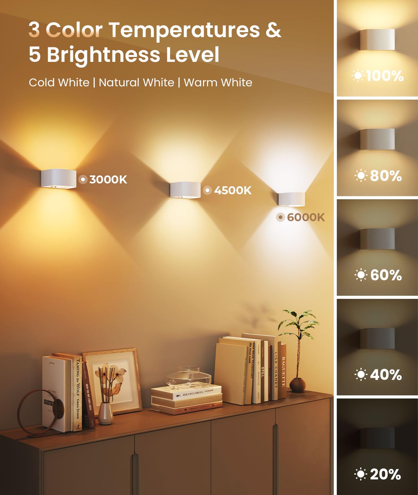 FULEN Motion Sensor Wall Light, LED Indoor Sconce, 5000mAh Battery, Brightness Adjustable, White, 2 Pack, Model WL04
