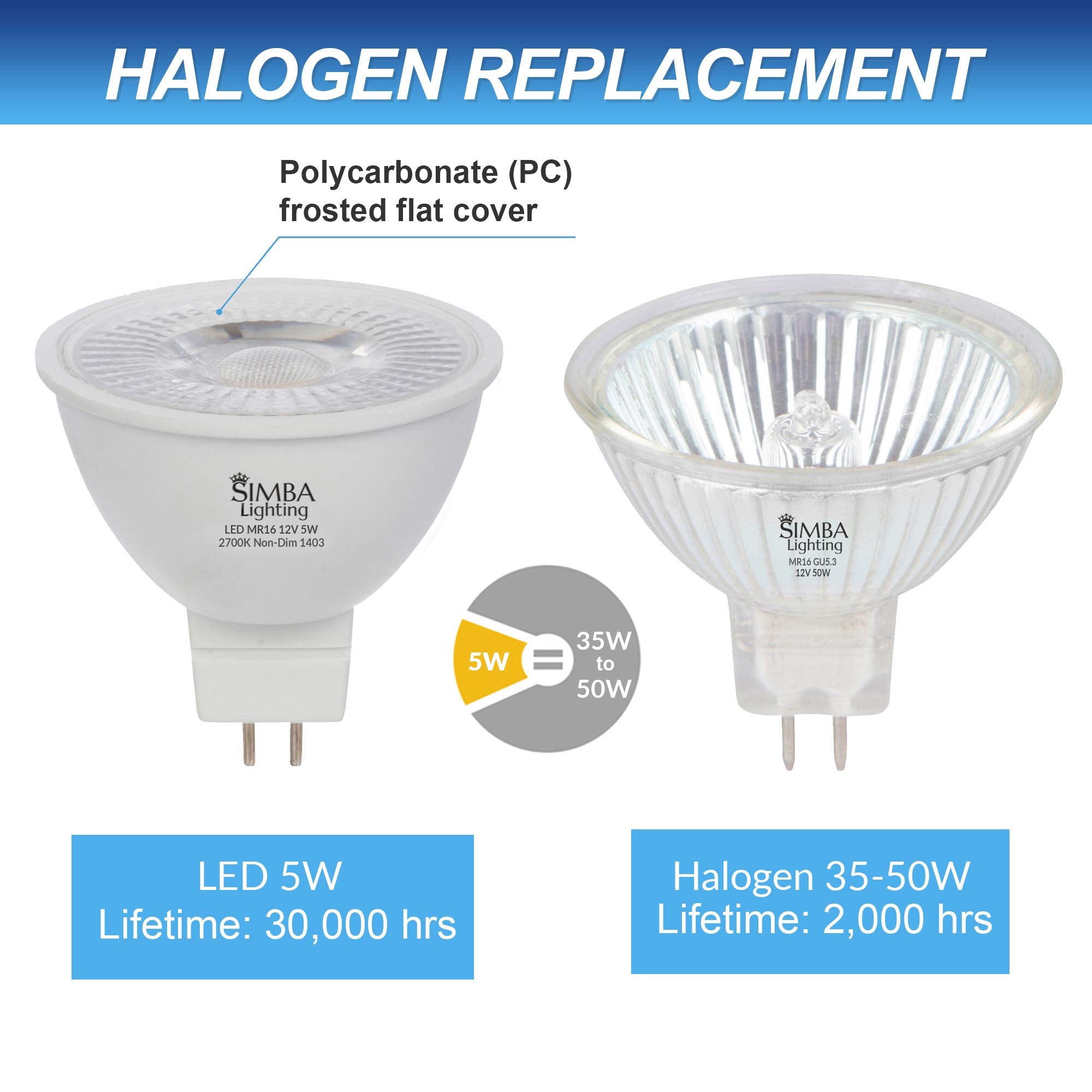 Simba Lighting Led Mr16 5W 12V Light Bulb (10 Pack) 35W To 50W Halogen Spotlight Replacement For Landscape  Accent  Track Lights  Desk Lamps  Fwm Exn  Gu5.3 Bipin Base  2700K Warm White  Not Dimmable
