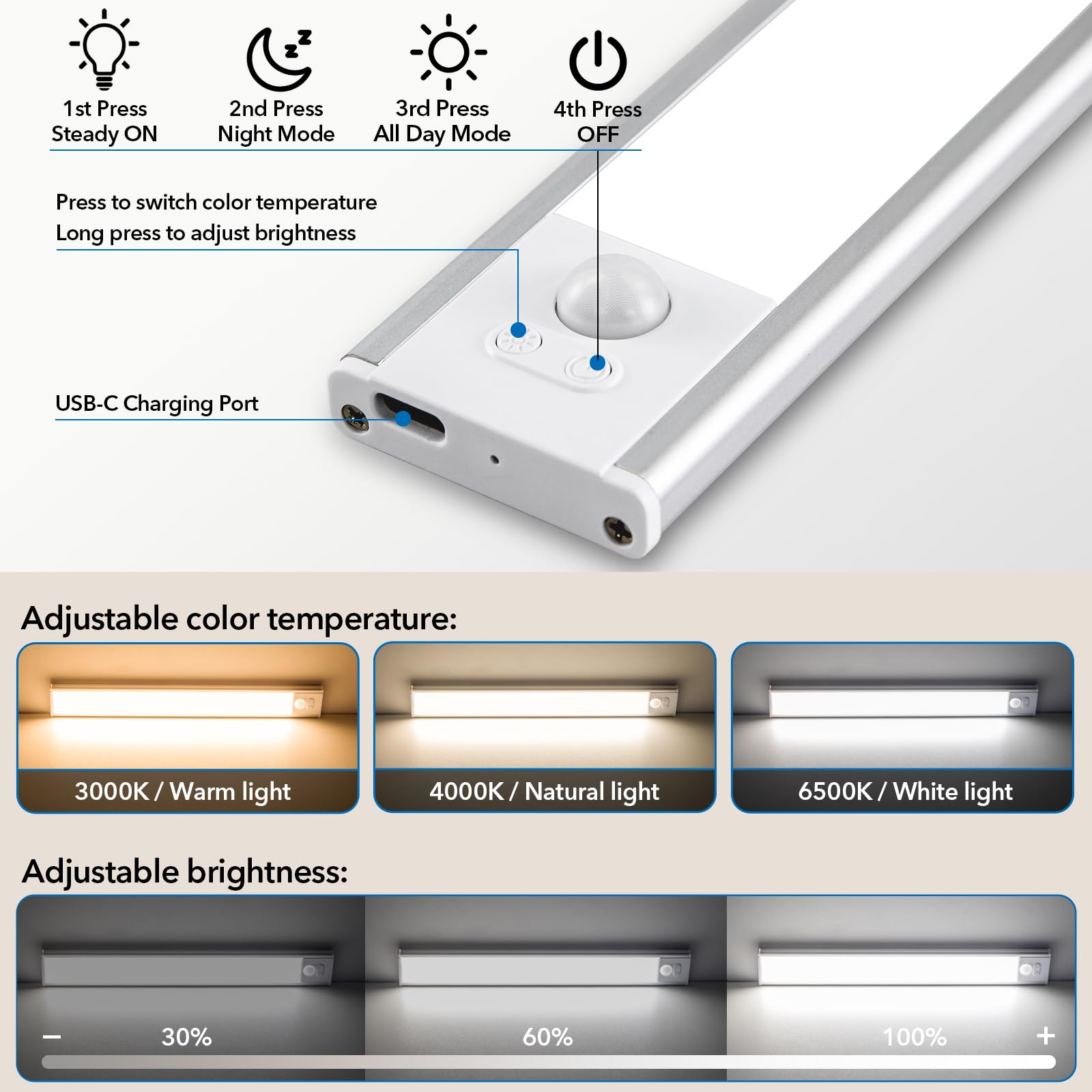 Xlys Under Cabinet Lighting Wireless With Function Display, 2200 Mah Rechargeable Closet Lights Motion Sensored, 3 Color Temps &
