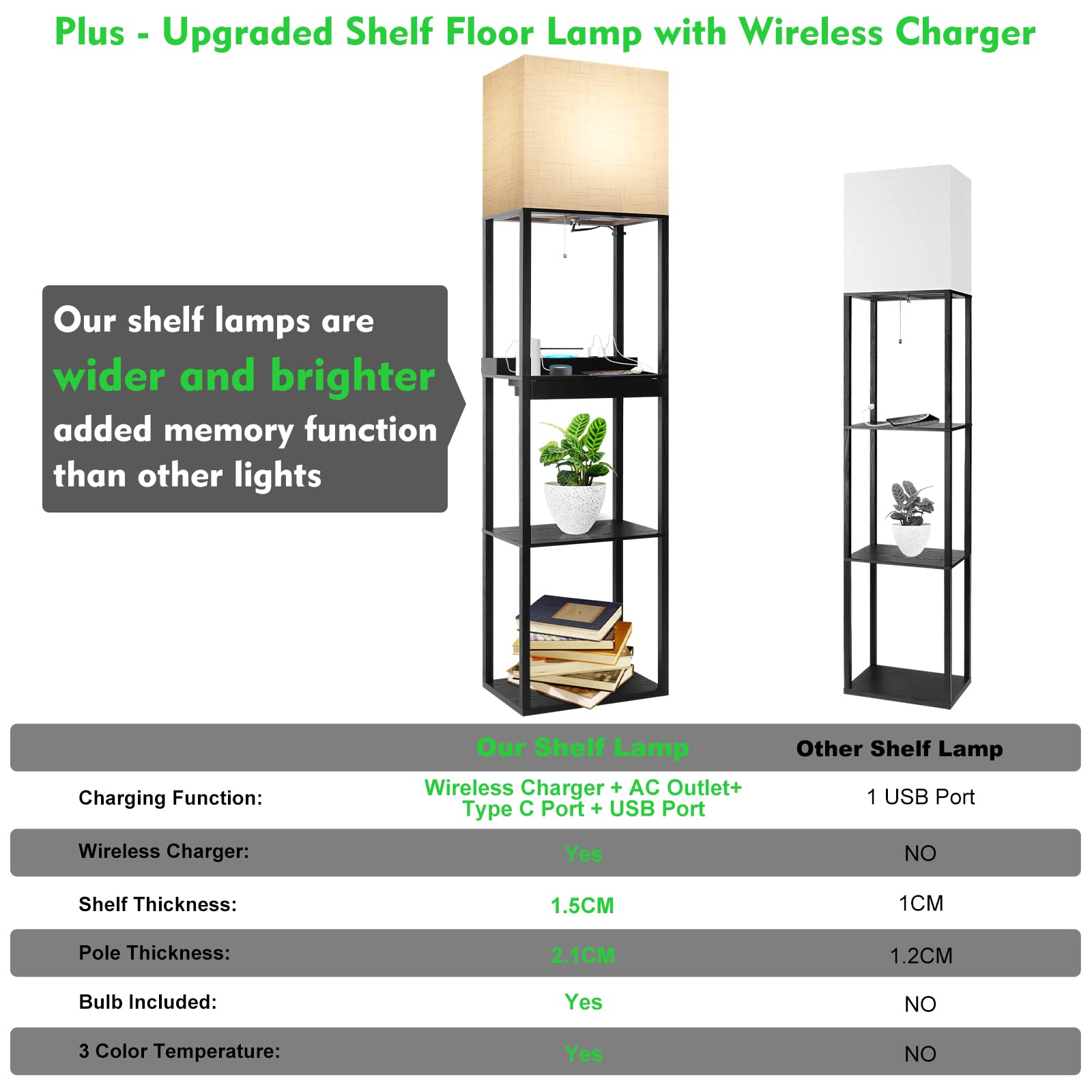 Runtop Plus Charging Station Floor Lamp With Wireless Charger, 2 Usb-C Port, 2 Power Outlet, Floor Lamp With Shelves, 15W Led Bu