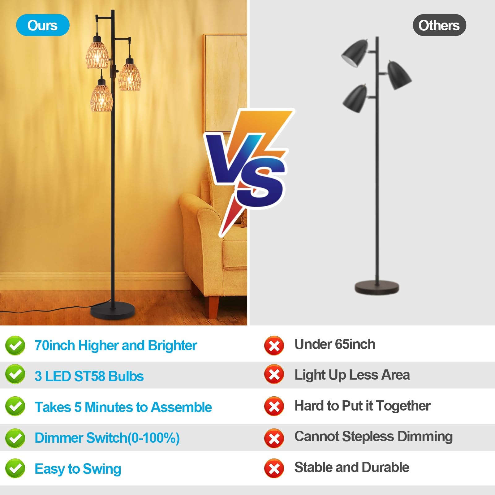 Lumenfox Boho Rattan Floor Lamp-Standing Lamps For Living Room 70'' Dimmable Floor Lamp With Cage Shade, Industrial Farmhouse Fl