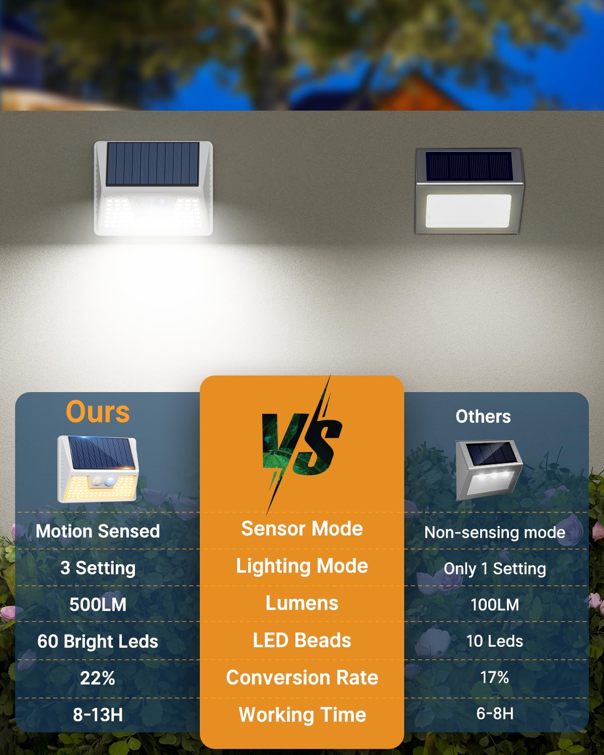 Vighep 4 Pack Solar Fence Lights Waterproof, Motion Sensor Deck Lights Outdoor, Cold White Led Outside Lights Wireless For Wall