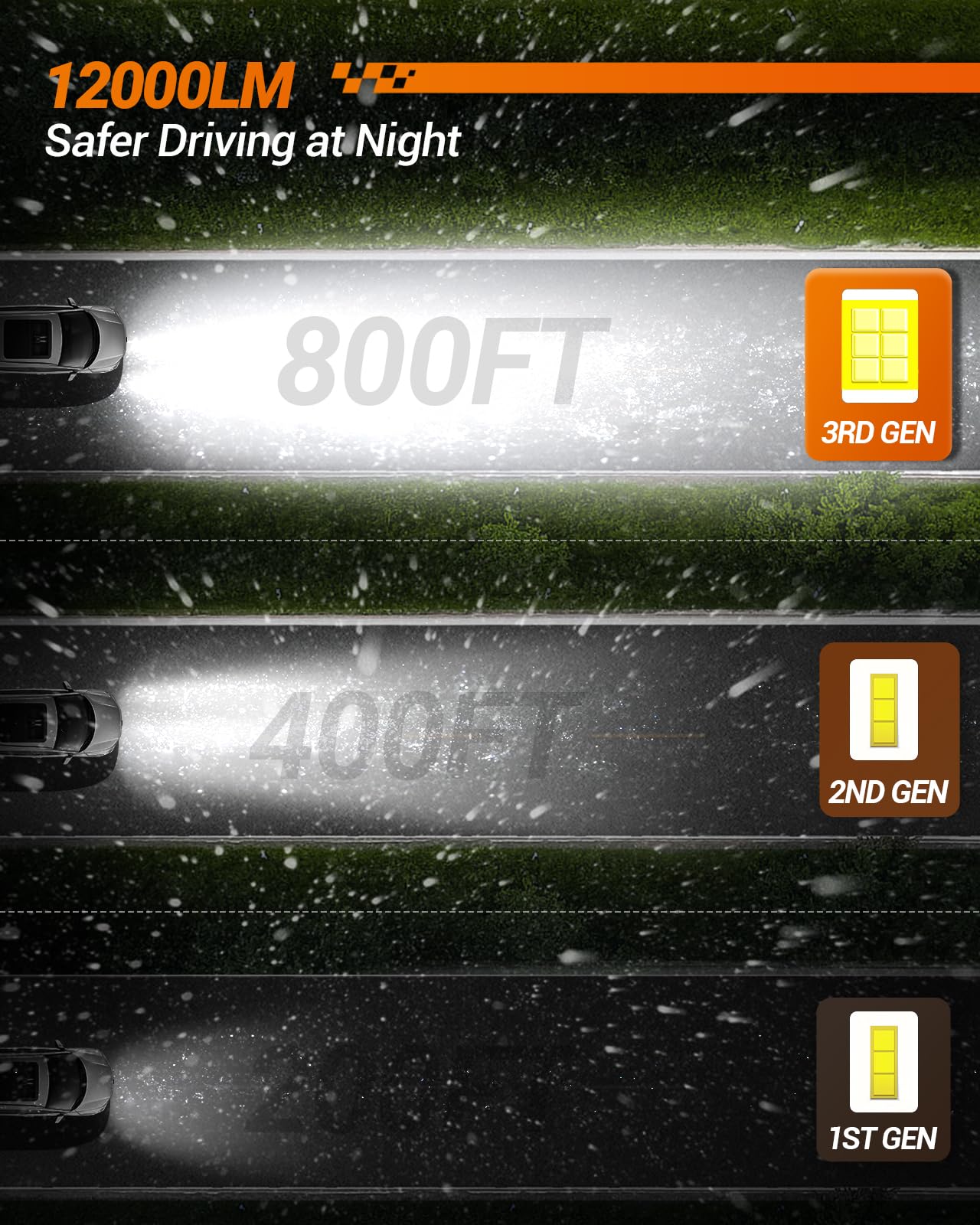 SEALIGHT H11 LED Fog Light Bulbs, 12000LM, 6500K Cool White, IP68 Waterproof, Aluminum, Pack of 2
