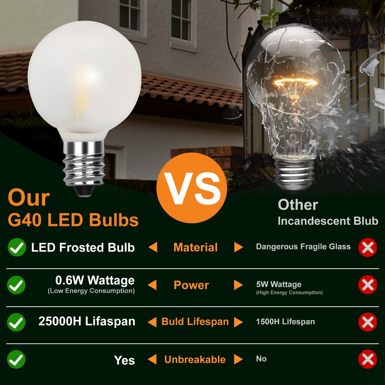 Oviejo G40 LED Frosted Light Bulbs, 0.6W Shatterproof, 25 Pack, C7/E12 Base, 1.5 Inch, Ideal for Outdoor String