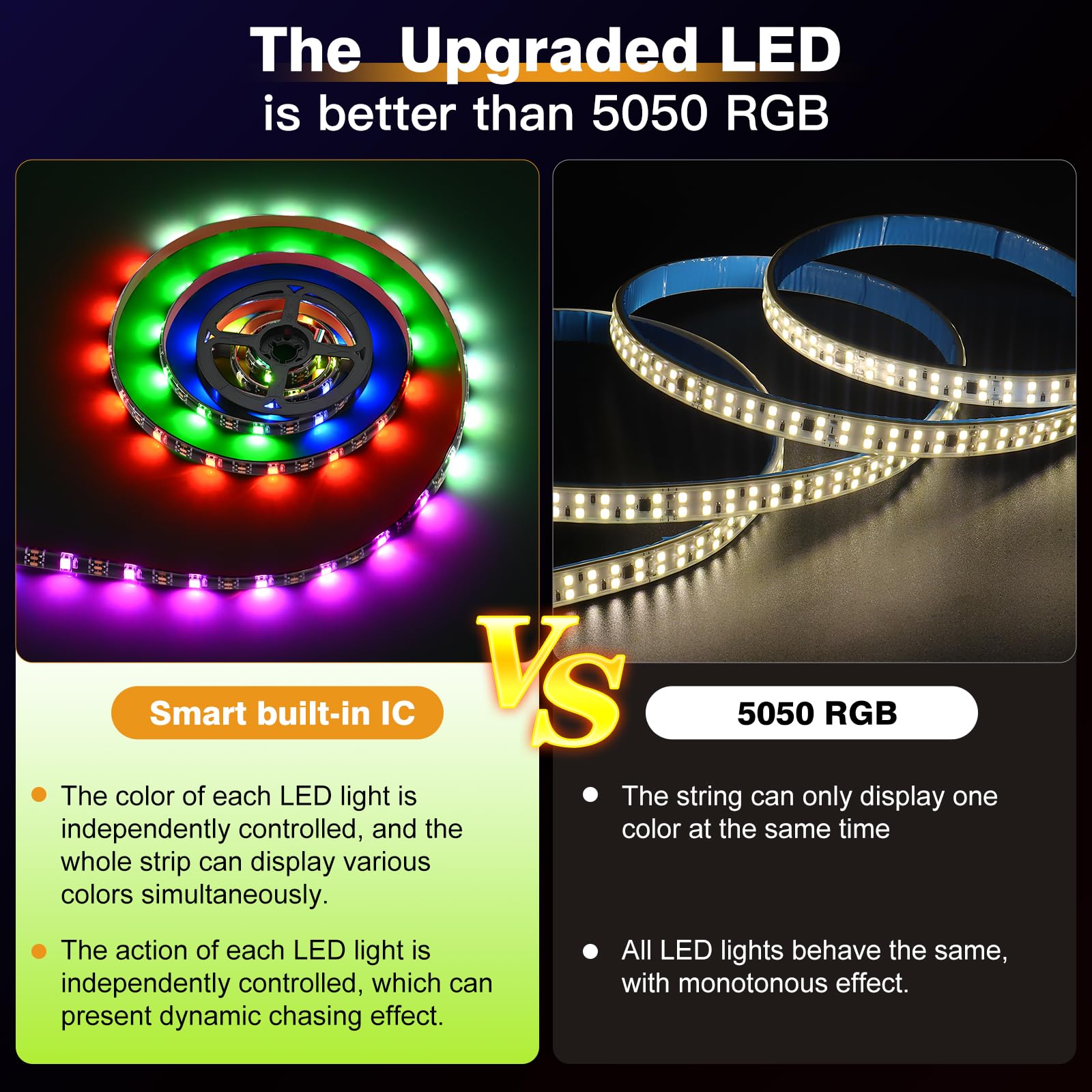 Battery Powered Led Strip Lights Waterproof, 85 Modes Chasing Multi Color Usb Led Light Strip Outdoor Indoor, 6.6Ft Smart Flexib