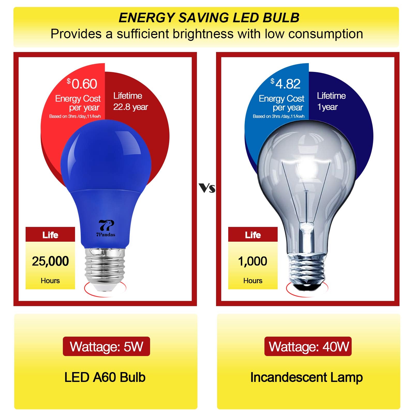 7Pandas A19 Led Blue Light Bulbs, 5W (40W Equivalent) Led Colored Light Bulb E26 Base For Outdoor Porch, Christmas Decoration, P