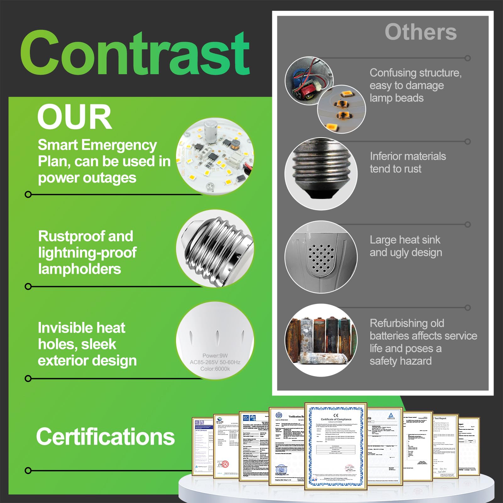 Debaobulb 10 Pack Rechargeable Emergency Light Bulbs, Battery Powered Led Light Bulb 6000K Daylight E26 120 Volt 9W 60W Equivale