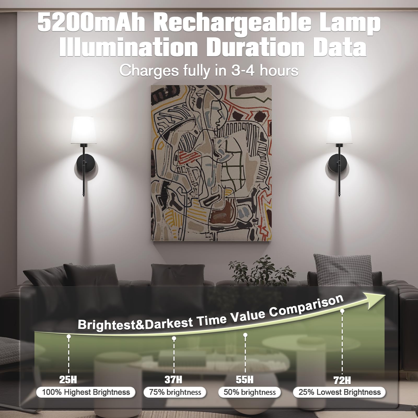 Jofios 19.9 Inch Battery Operated Wall Sconce Set Of 2, Indoor Wireless Rechargeable Wall Lights: Dimmable Detachable Wall Lamp