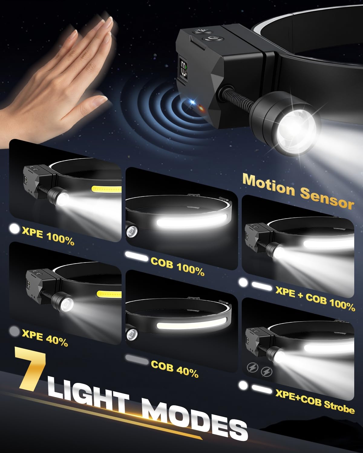 Maraiss Rechargeable Headlamp, 230° Wide Beam, 7 Modes, Detachable, Black, Model CY500, 1 Pack