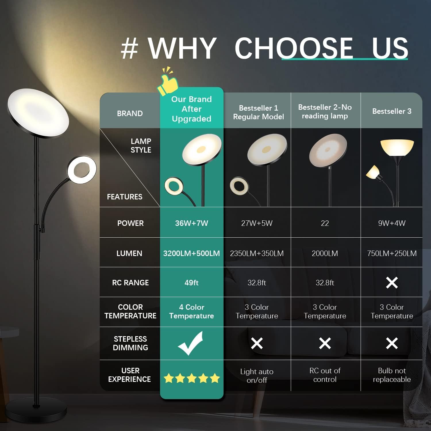 marctronic 42W White Floor Lamp - 4000LM Super Bright LED, Dimmable with Remote & Touch Control, Adjustable Reading Light for Bedroom & Office