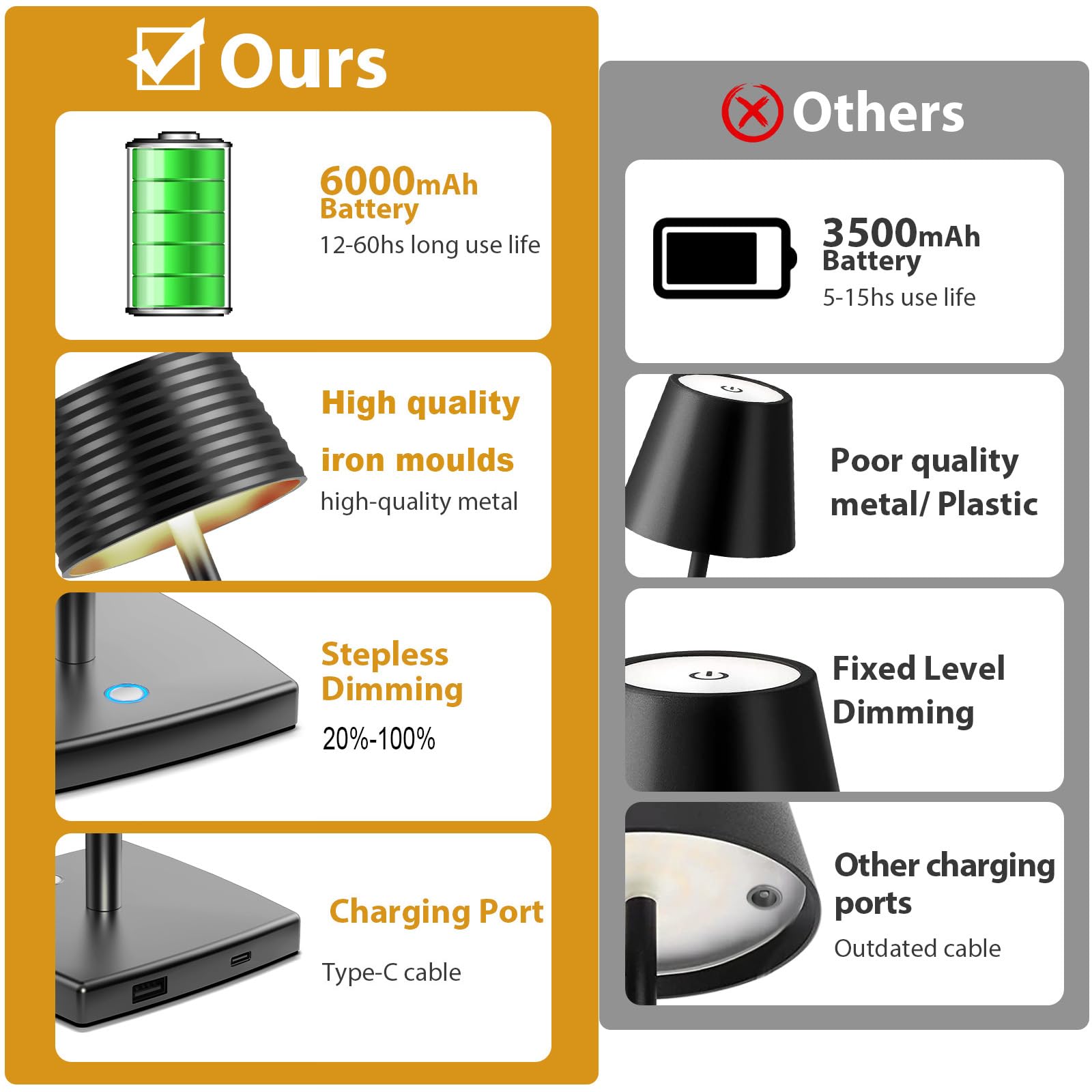 Yiben Cordless Table Lamps Rechargeable,Battery 6000Mah Led Portable Lights For Outdoor/Patio/Restaurant/Indoor Desk Lamp - Ip54