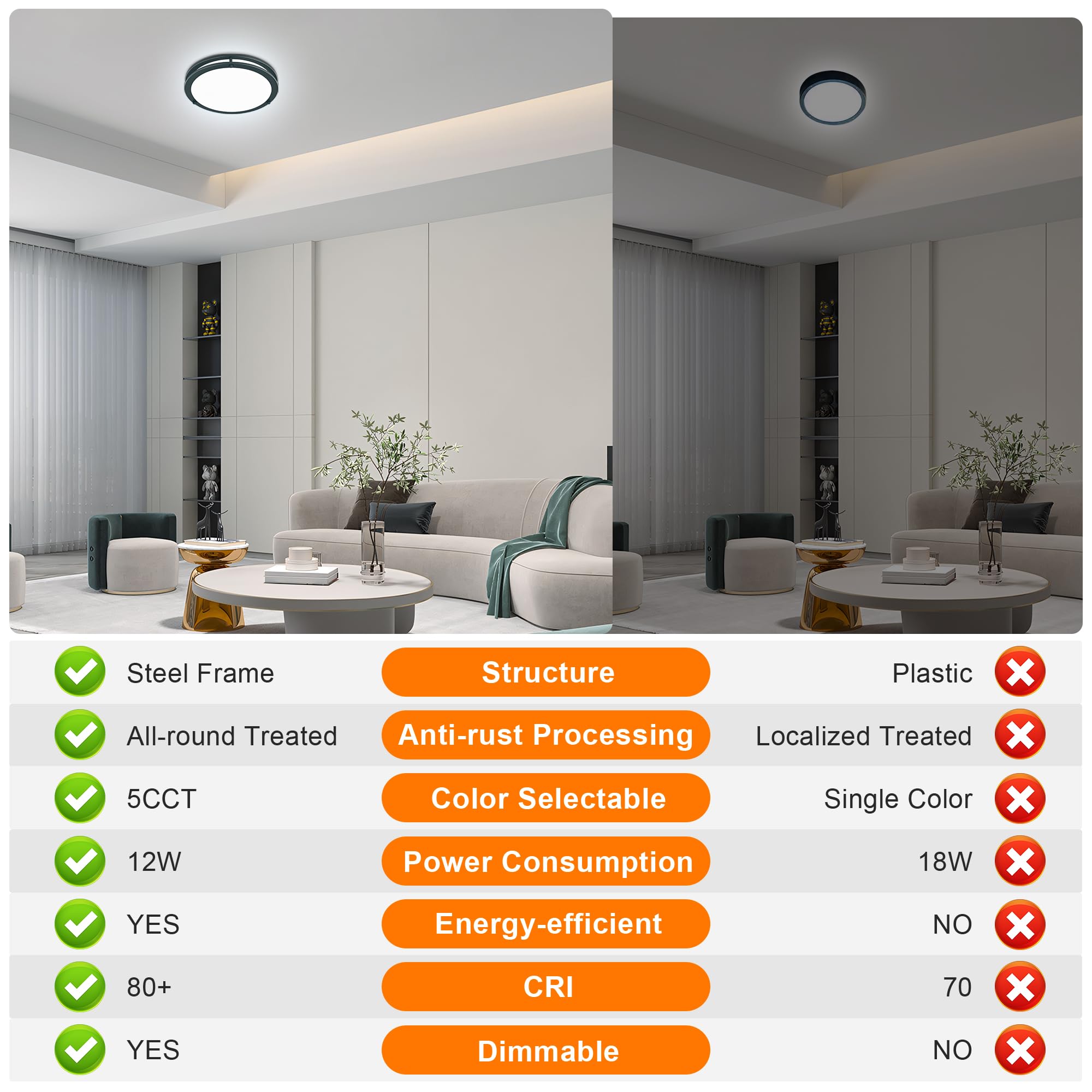 Faymart Lighting 2 Pack 12 Inch Round Black Ceiling Light Fixture For Hallway Bedroom - 12  Black Led Flush Mount Ceiling Lamp Set Of Two 2700K/3000K/3500K/4000K/5000K Led Kitchen Bathroom Light