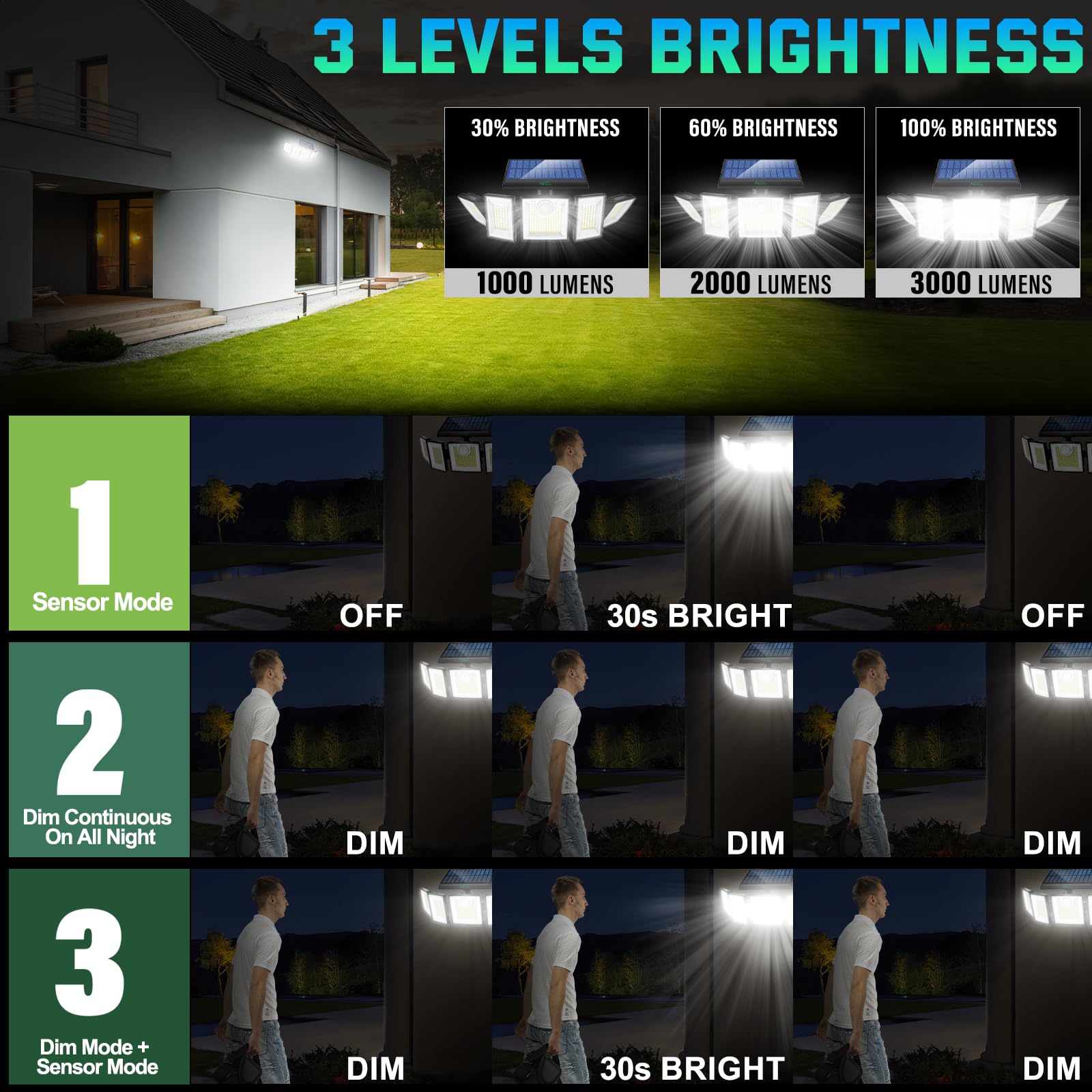 MDCMDCM Solar Lights Outdoor Motion Sensor 416 LEDs 3000 Lumens 1 Pack Black Plastic