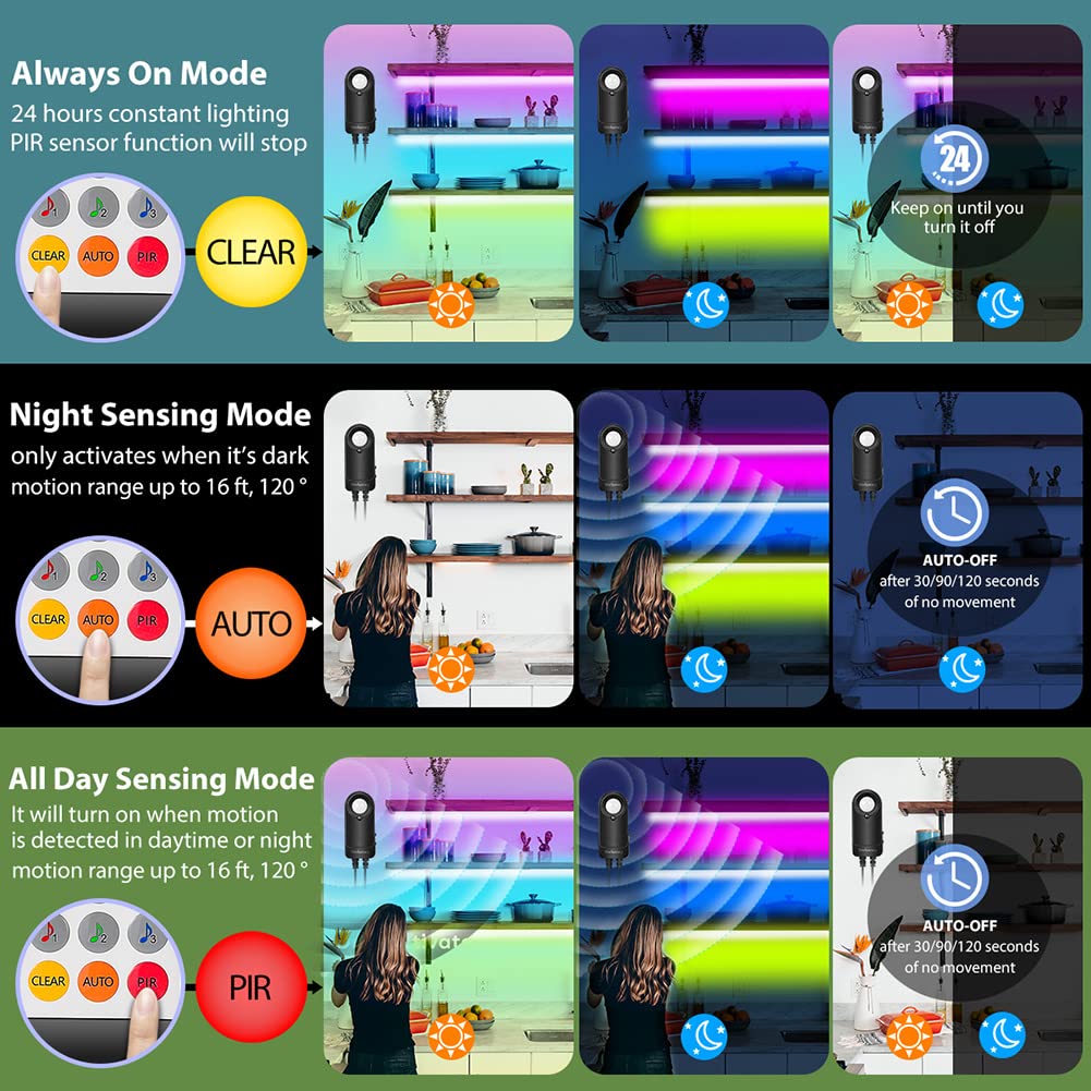 Wefomey RGB Under Cabinet Lights, 6 Pre-Cut LED Strips, 10ft, Motion Sensor, Remote Control, Music Sync, Plastic, Color Changing