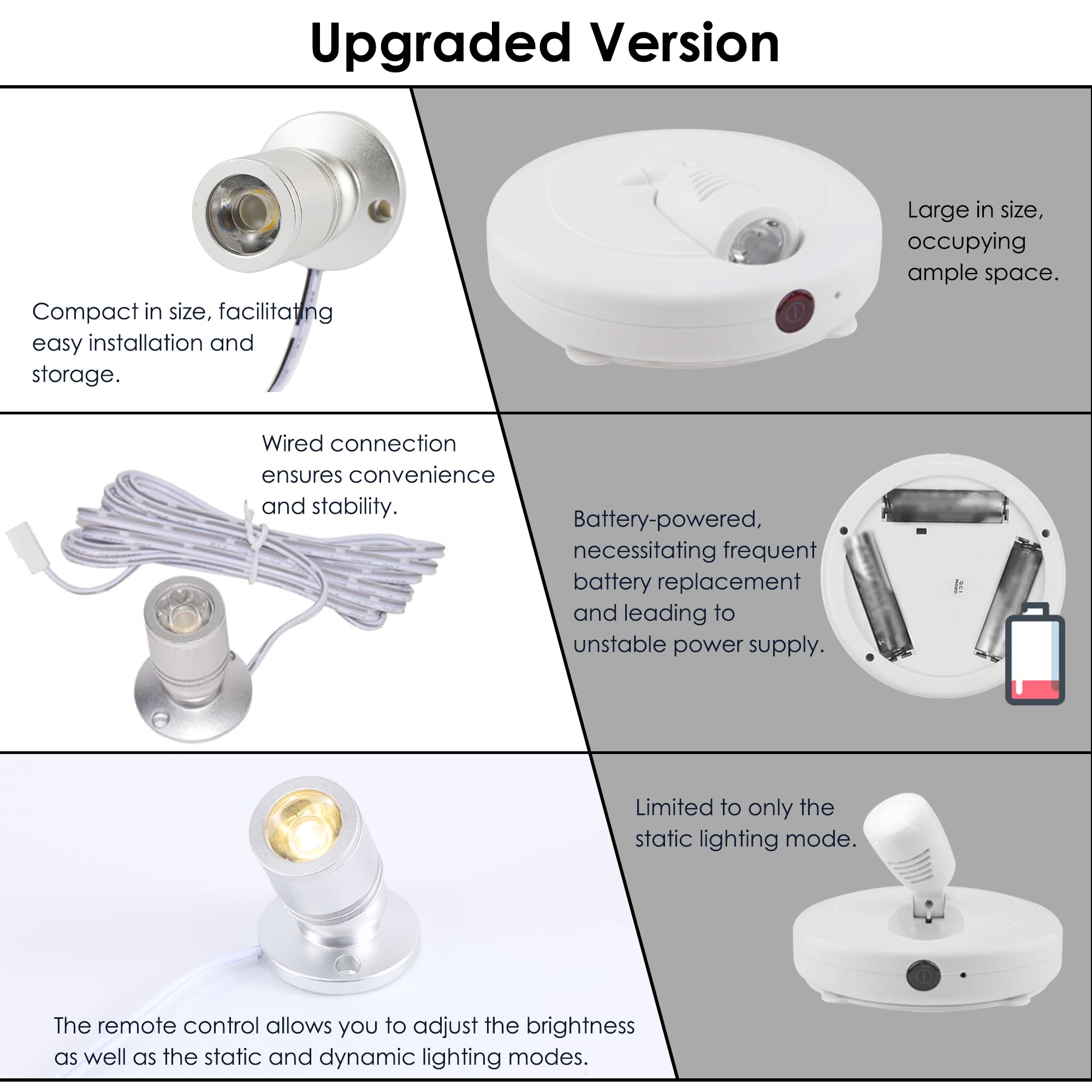 Dedc 6Pcs Mini Led Spot Lights, 1.5W Dc12V 3000K Under Cabinet Lights With Wireless Ir Dimmer, Mini Spotlights For Showcase Displays (Warm White-Remote Control-U.S. Plugs)