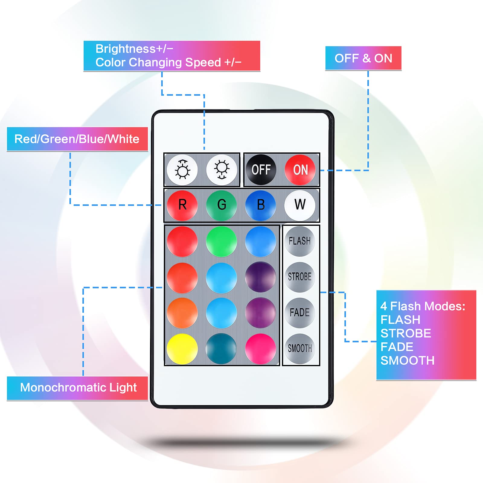 Honoson 3D Night Light LED Lamp Set - 4 Acrylic Sheets, 4 Remotes, 4 Charging Cables, 16 Colors, Adjustable Modes, Square Style
