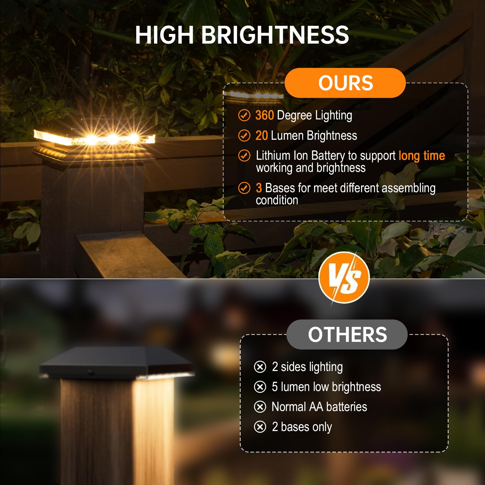 HUYIENO Solar Post Cap Lights - 20 Lumens, 2 Light Modes, 4x4/5x5, Brushed Copper, 8pk, Durable ABS Material, Model